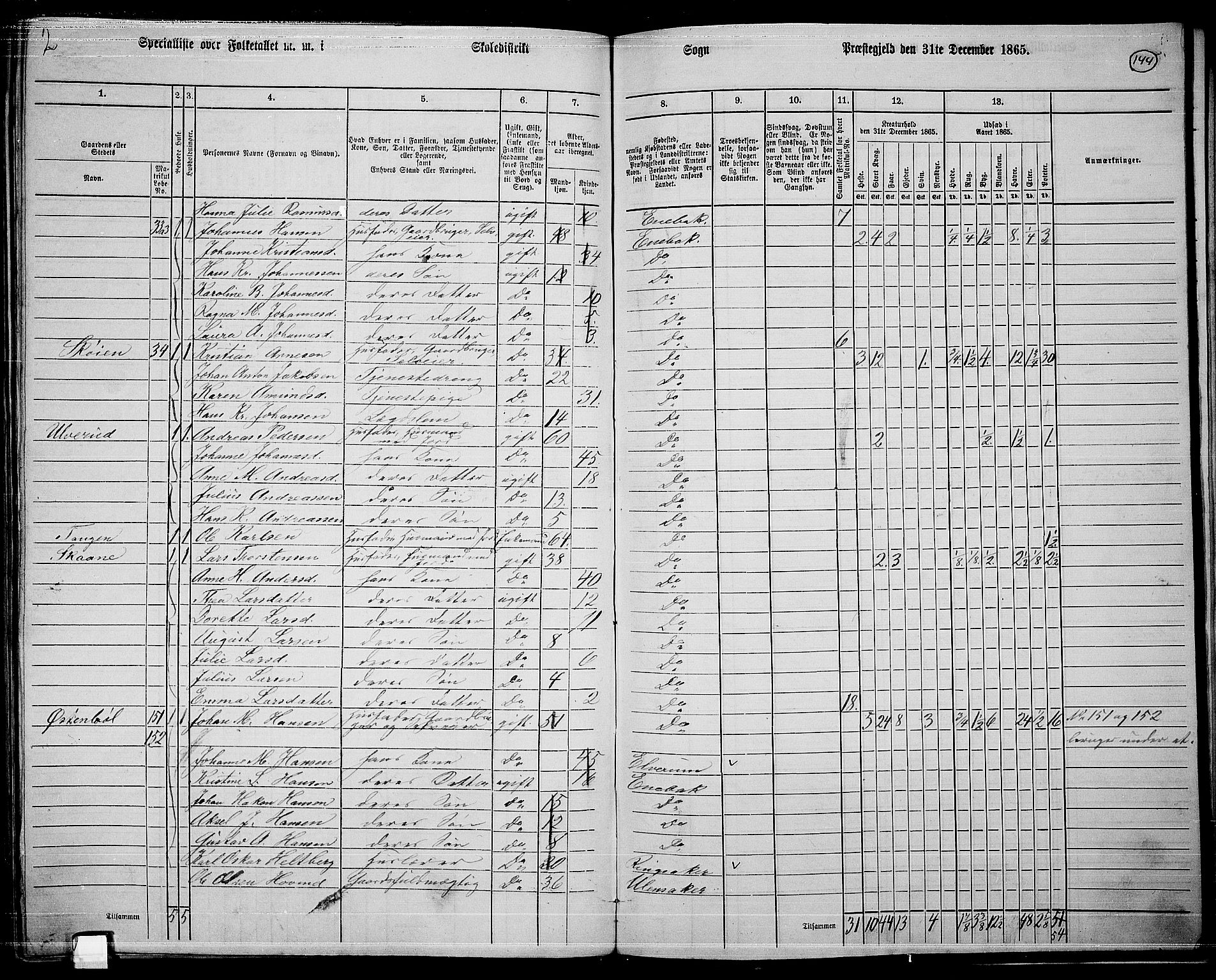 RA, 1865 census for Enebakk, 1865, p. 126