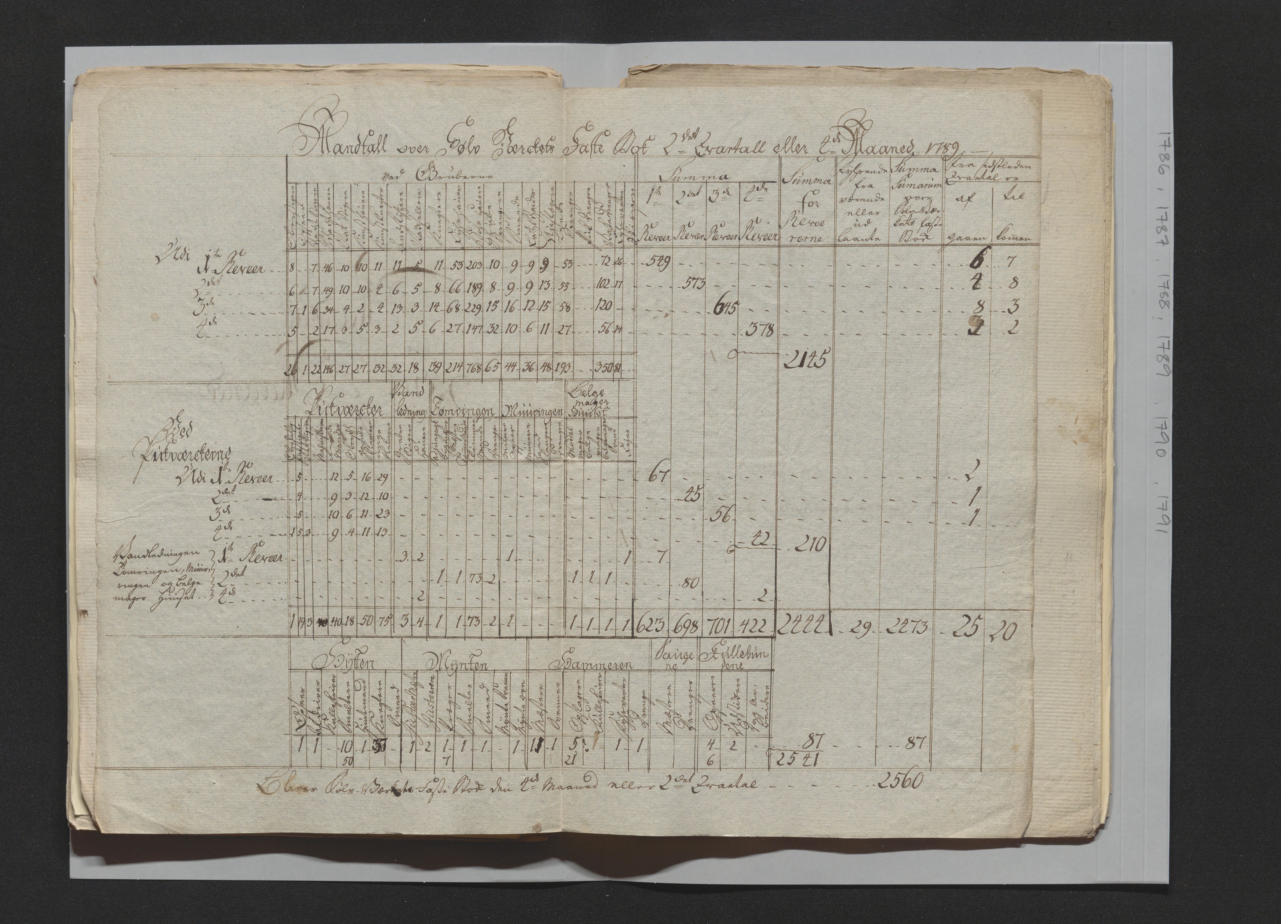 Kongsberg Sølvverk 1623-1816, SAKO/EA-3135/001/D/Di/Dia/L0001c: Manntallslister , 1762-1791, p. 273