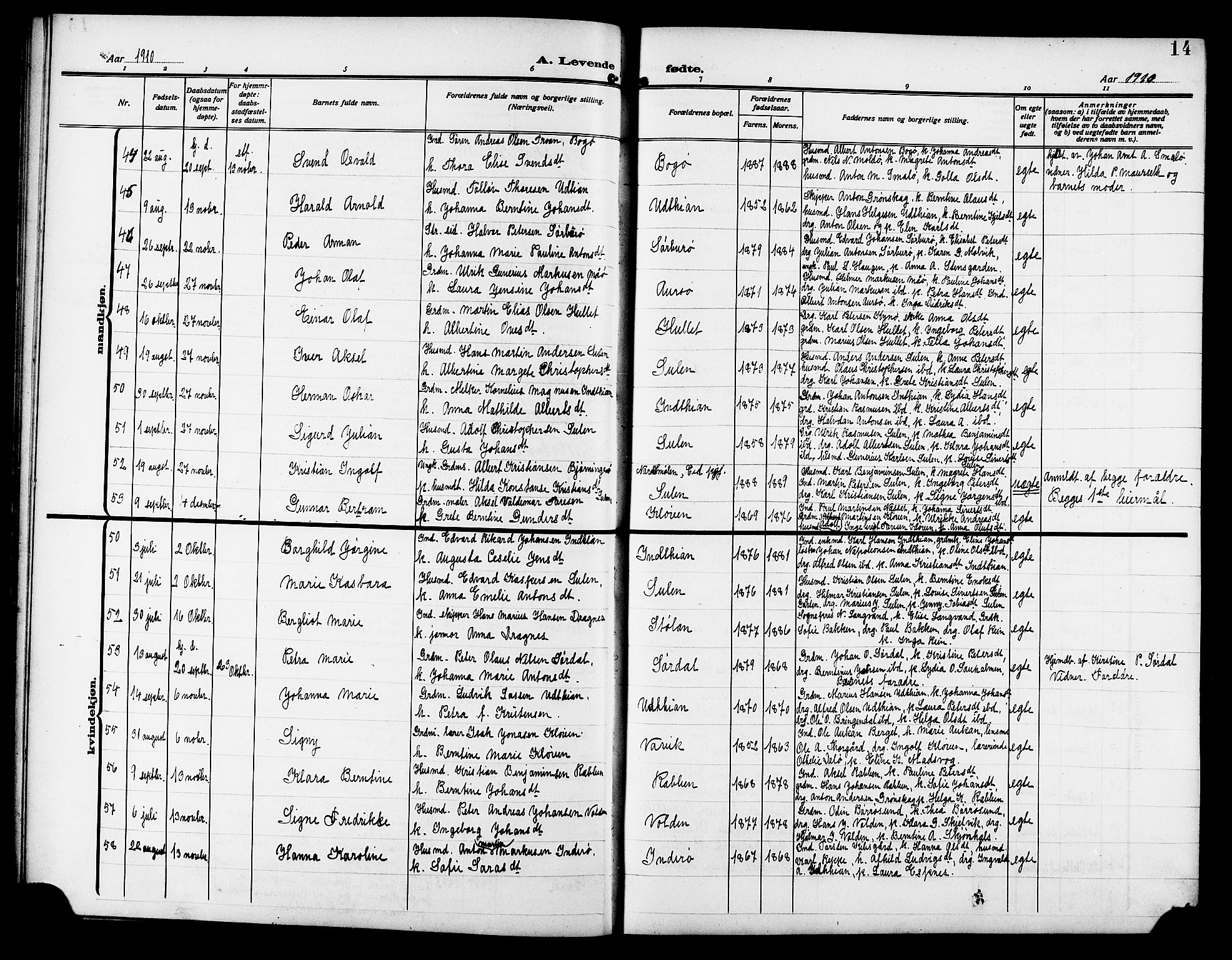 Ministerialprotokoller, klokkerbøker og fødselsregistre - Sør-Trøndelag, SAT/A-1456/640/L0588: Parish register (copy) no. 640C05, 1909-1922, p. 14