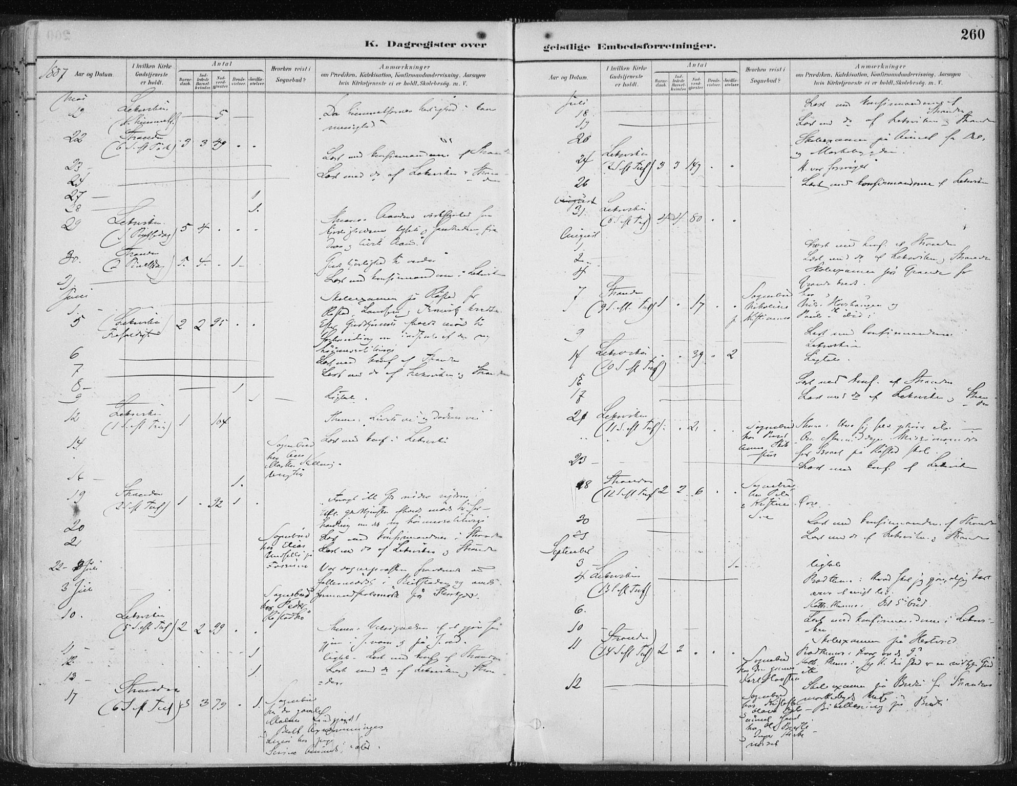 Ministerialprotokoller, klokkerbøker og fødselsregistre - Nord-Trøndelag, SAT/A-1458/701/L0010: Parish register (official) no. 701A10, 1883-1899, p. 260