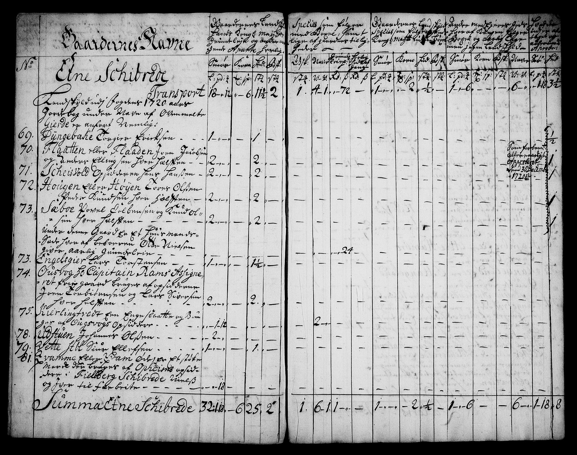 Rentekammeret inntil 1814, Realistisk ordnet avdeling, RA/EA-4070/On/L0005: [Jj 6]: Forskjellige dokumenter om Halsnøy klosters gods, 1697-1770, p. 104