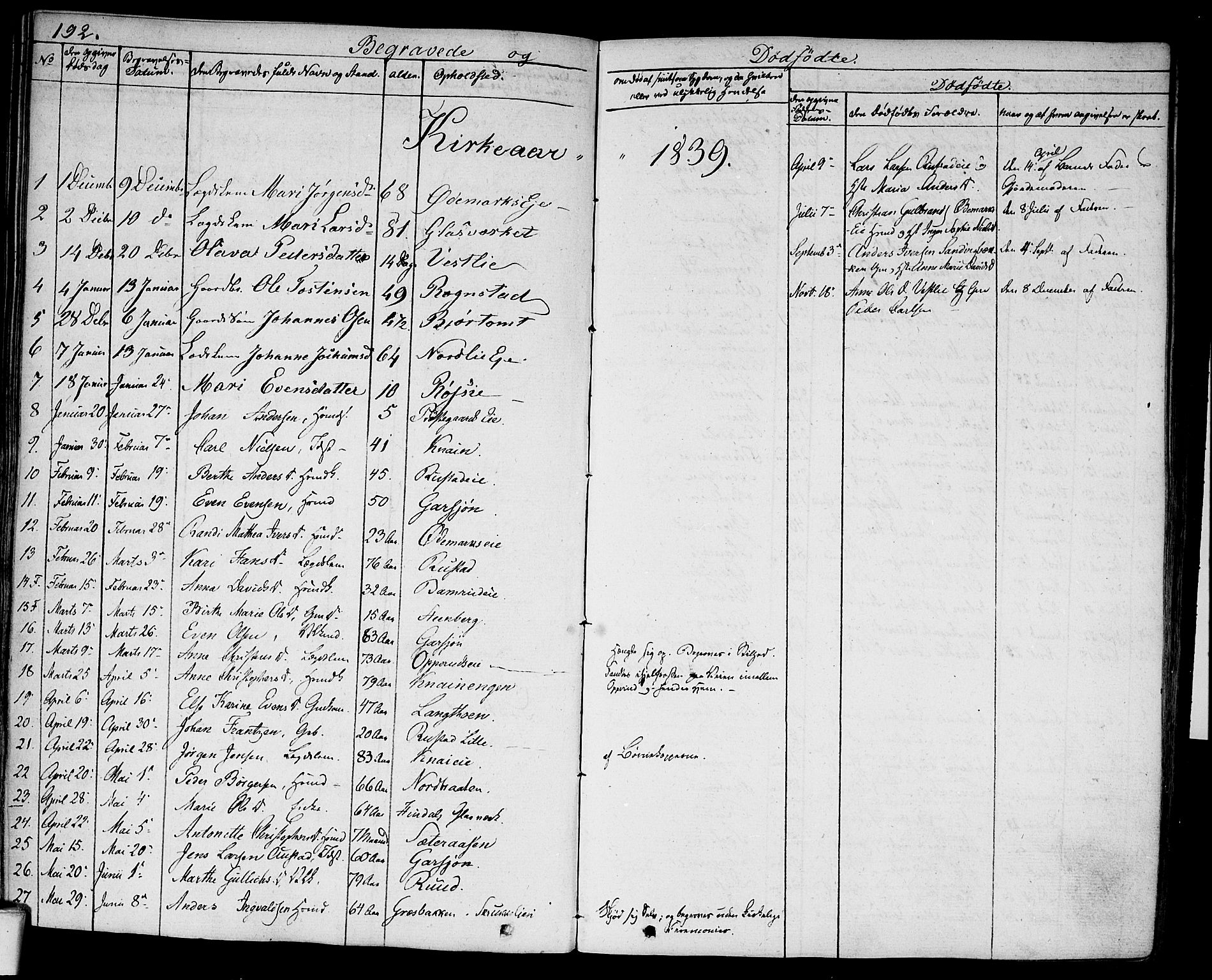 Hurdal prestekontor Kirkebøker, SAO/A-10889/F/Fa/L0004: Parish register (official) no. I 4, 1828-1845, p. 192