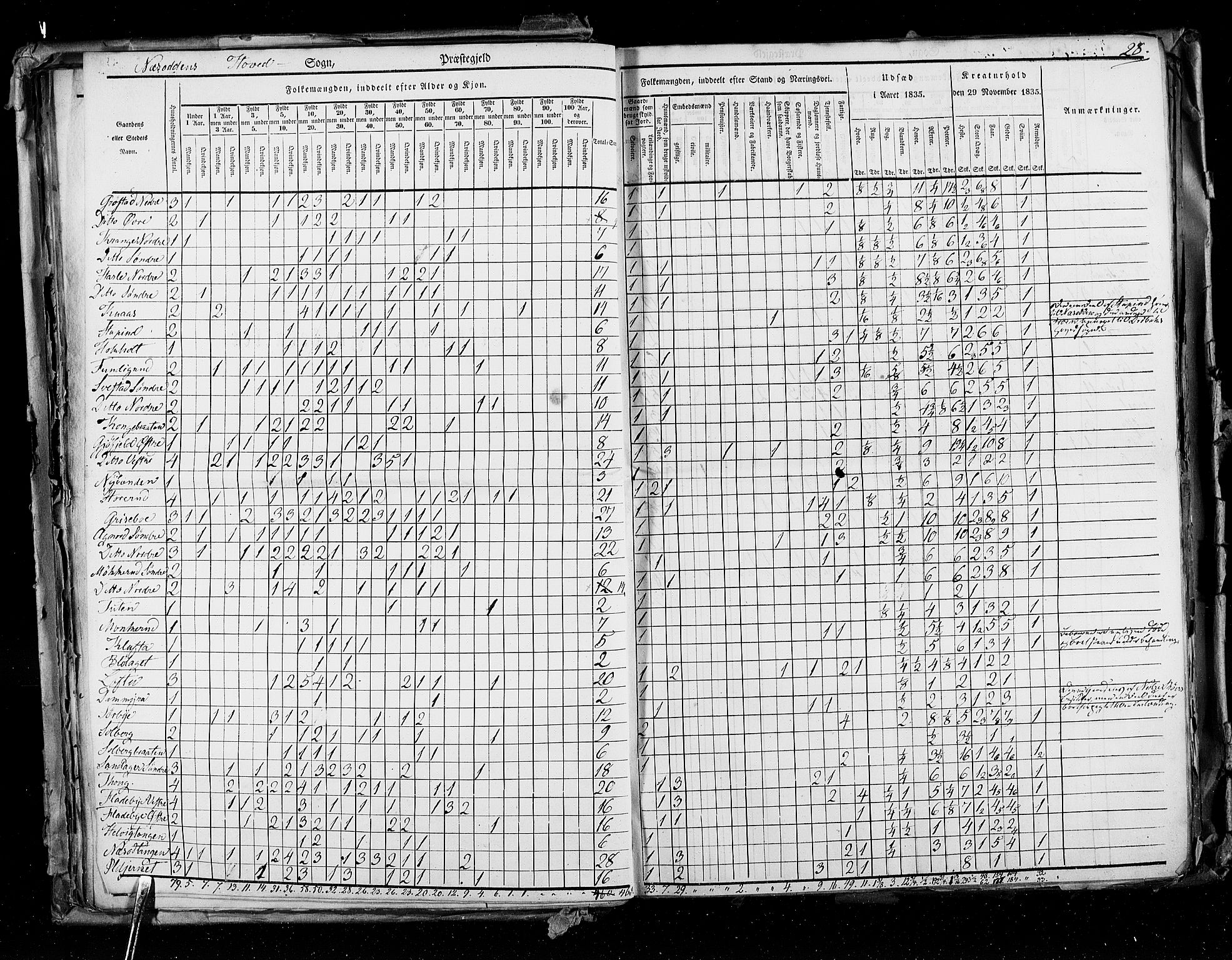 RA, Census 1835, vol. 2: Akershus amt og Smålenenes amt, 1835, p. 28