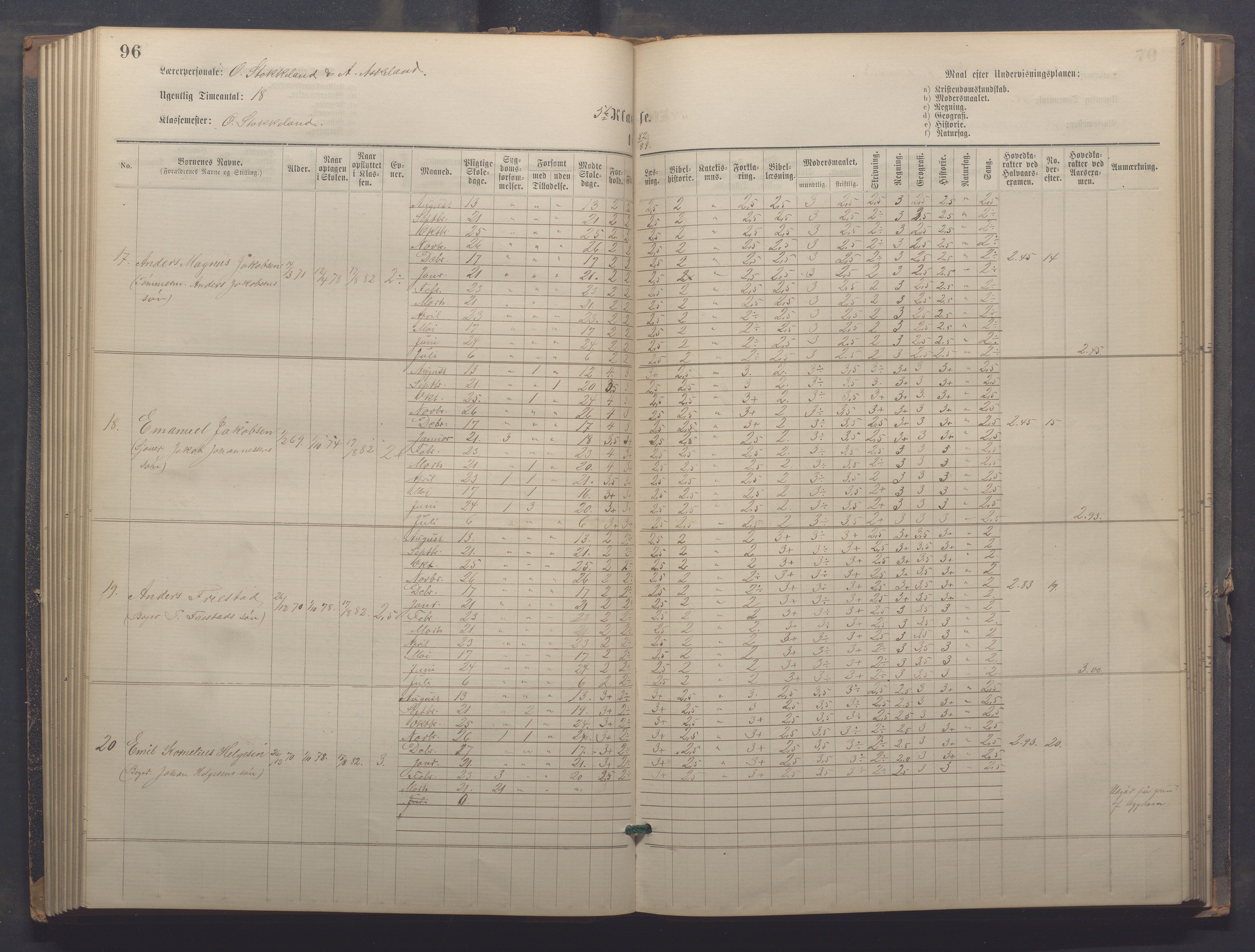 Egersund kommune (Ladested) - Egersund almueskole/folkeskole, IKAR/K-100521/H/L0021: Skoleprotokoll - Almueskolen, 7. klasse, 1878-1886, p. 96