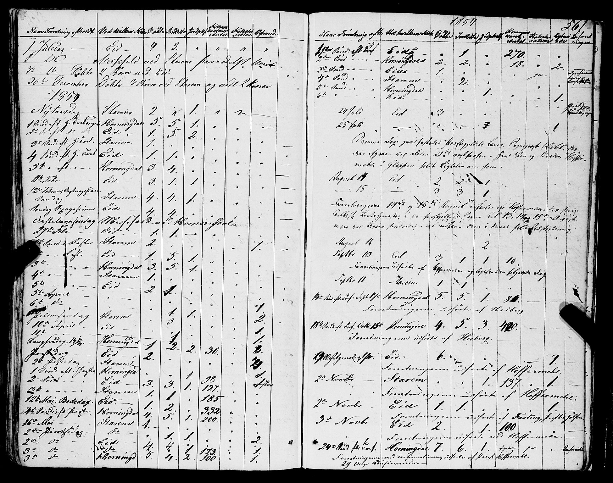 Eid sokneprestembete, SAB/A-82301/H/Haa/Haaa/L0007: Parish register (official) no. A 7, 1844-1858, p. 561