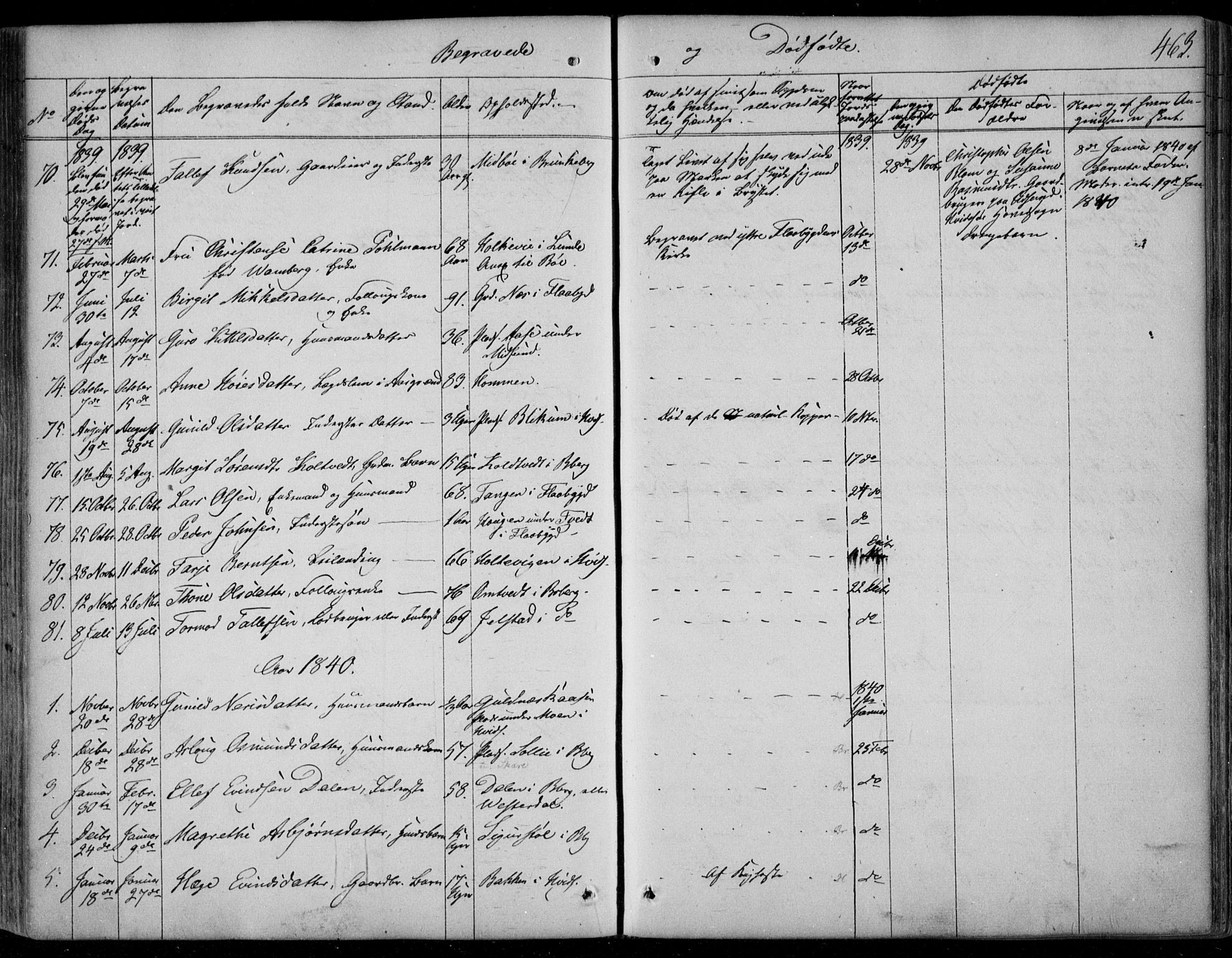 Kviteseid kirkebøker, SAKO/A-276/F/Fa/L0006: Parish register (official) no. I 6, 1836-1858, p. 463