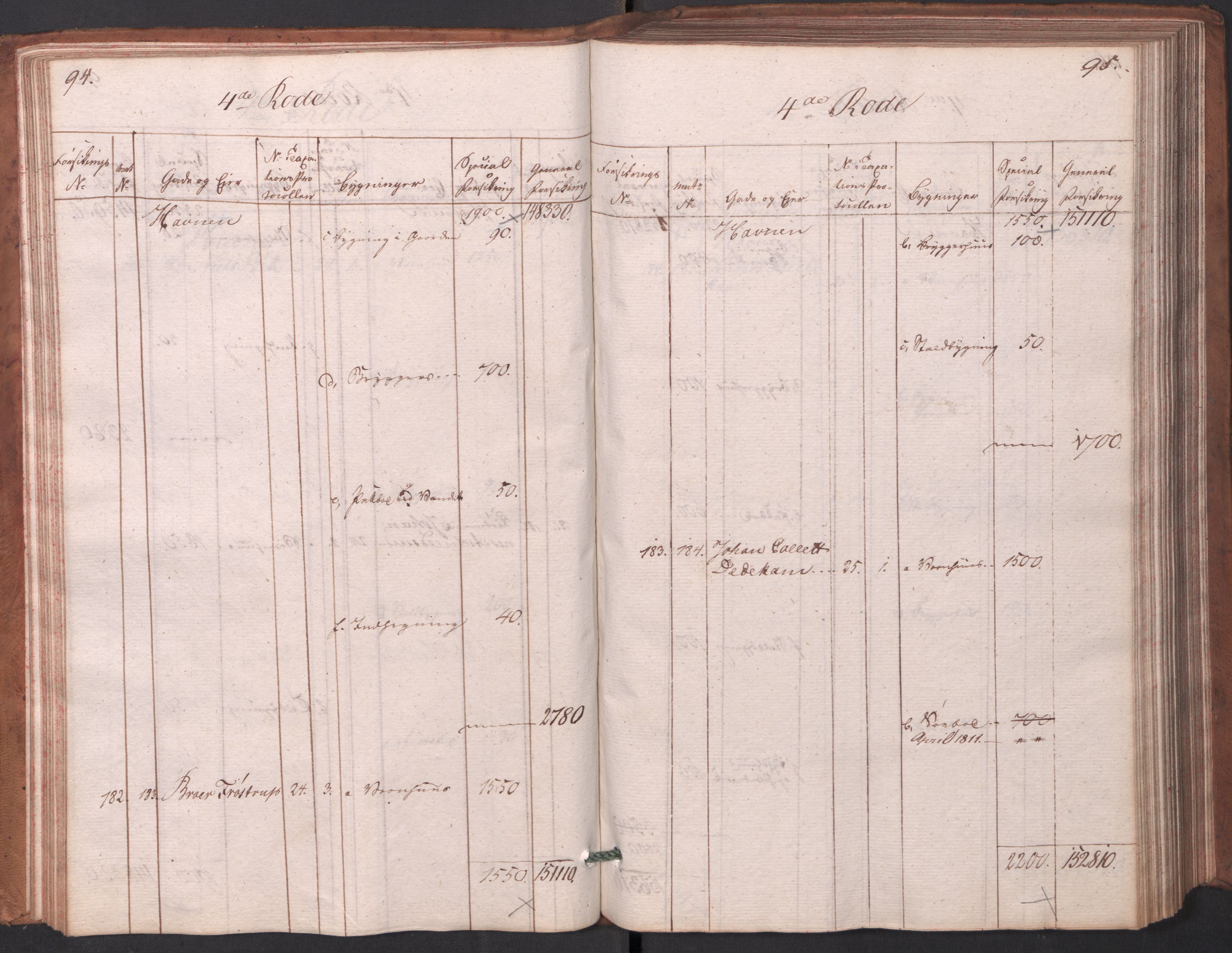 Kommersekollegiet, Brannforsikringskontoret 1767-1814, RA/EA-5458/F/Fa/L0003/0001: Arendal / Branntakstprotokoll, 1807-1817, p. 94-95