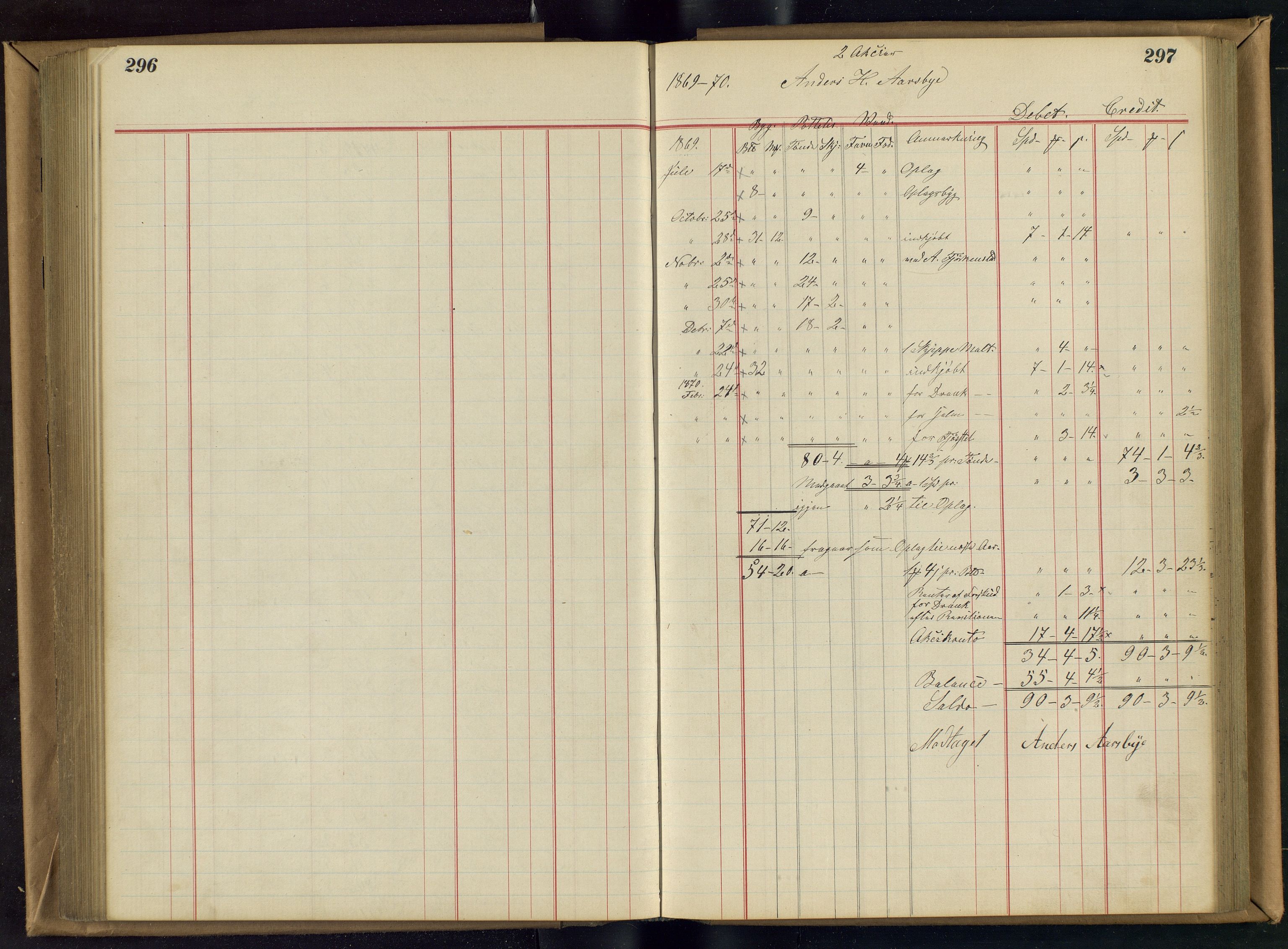 Hjell Brenneri, OAMM/T-A-00106, 1867-1870, p. 170