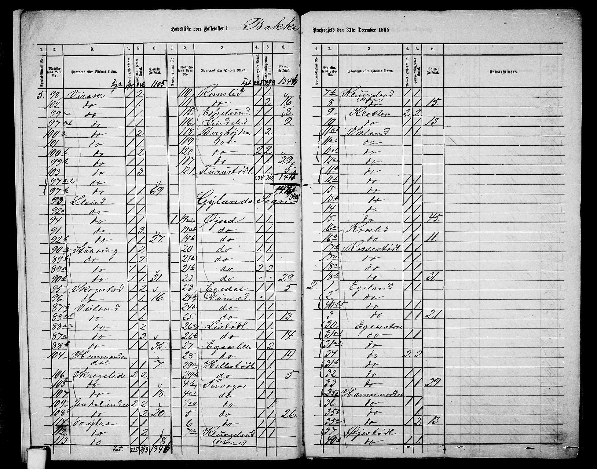 RA, 1865 census for Bakke, 1865, p. 8