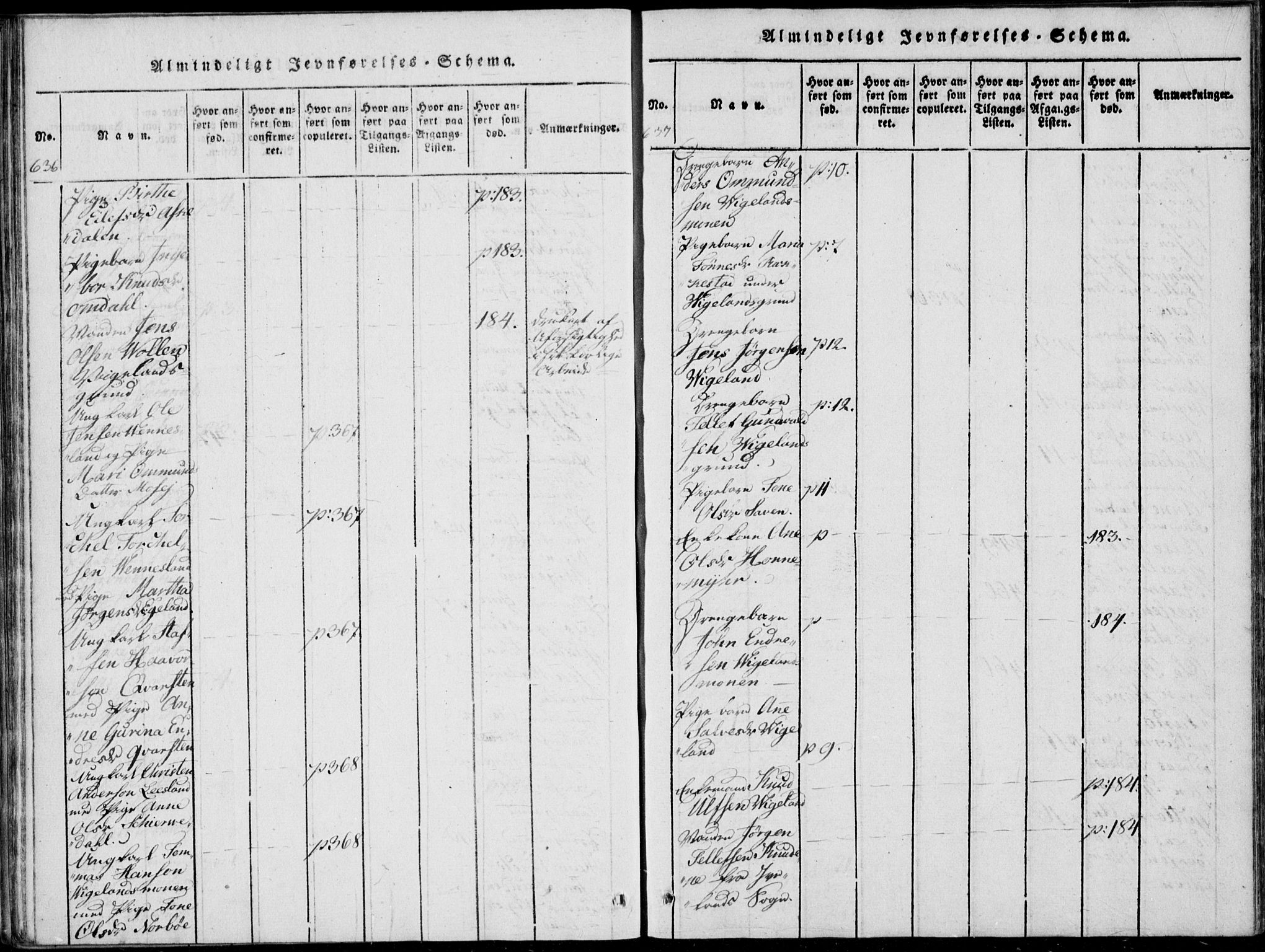 Vennesla sokneprestkontor, SAK/1111-0045/Fa/Fab/L0003: Parish register (official) no. A 3, 1820-1834, p. 636-637