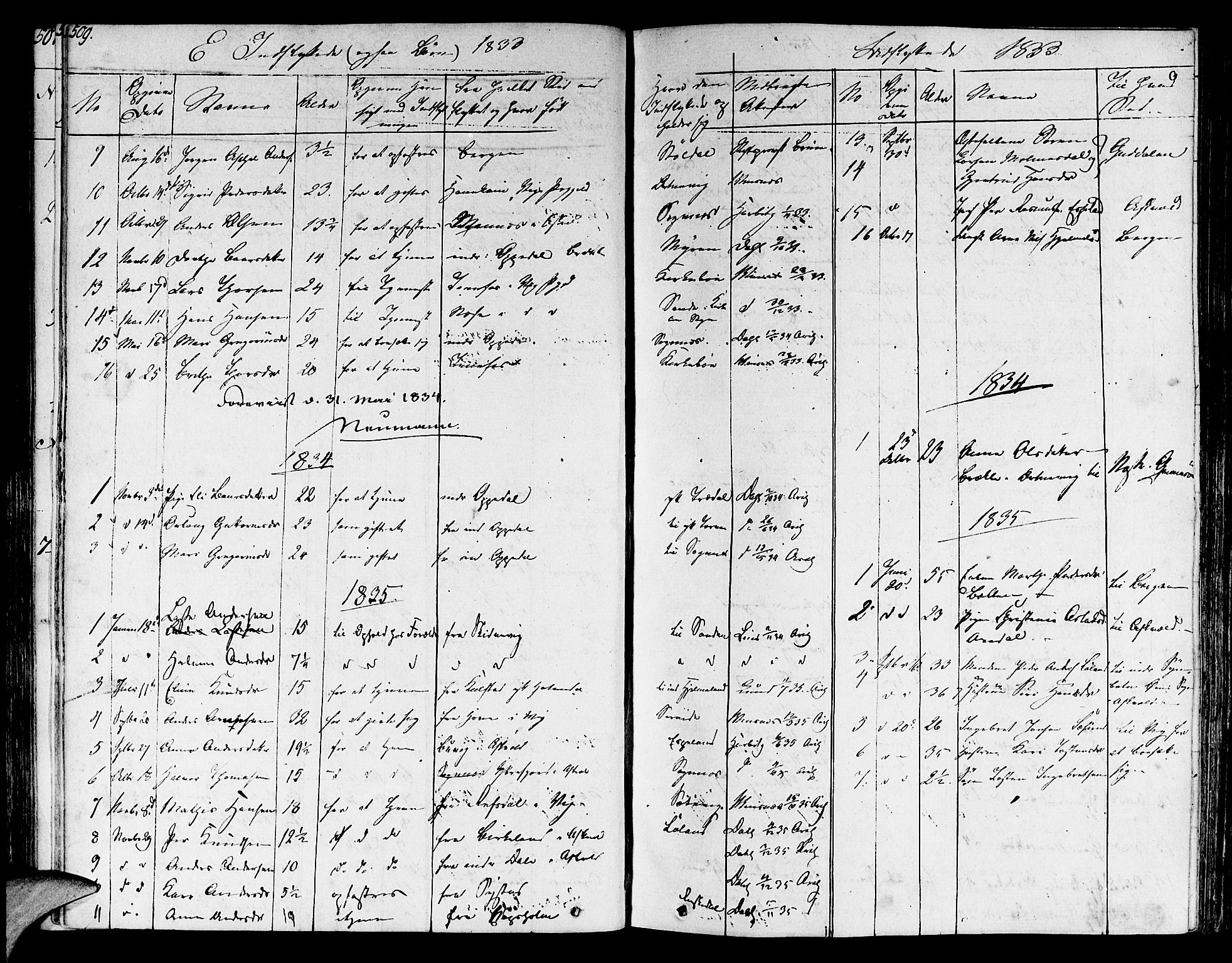 Lavik sokneprestembete, AV/SAB-A-80901: Parish register (official) no. A 2II, 1821-1842, p. 509