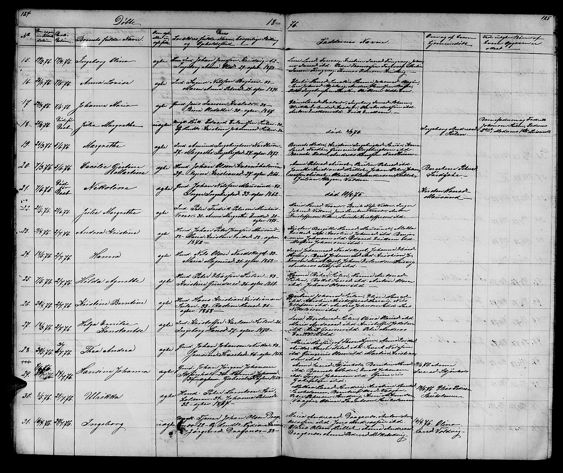 Ministerialprotokoller, klokkerbøker og fødselsregistre - Sør-Trøndelag, SAT/A-1456/640/L0583: Parish register (copy) no. 640C01, 1866-1877, p. 124-125