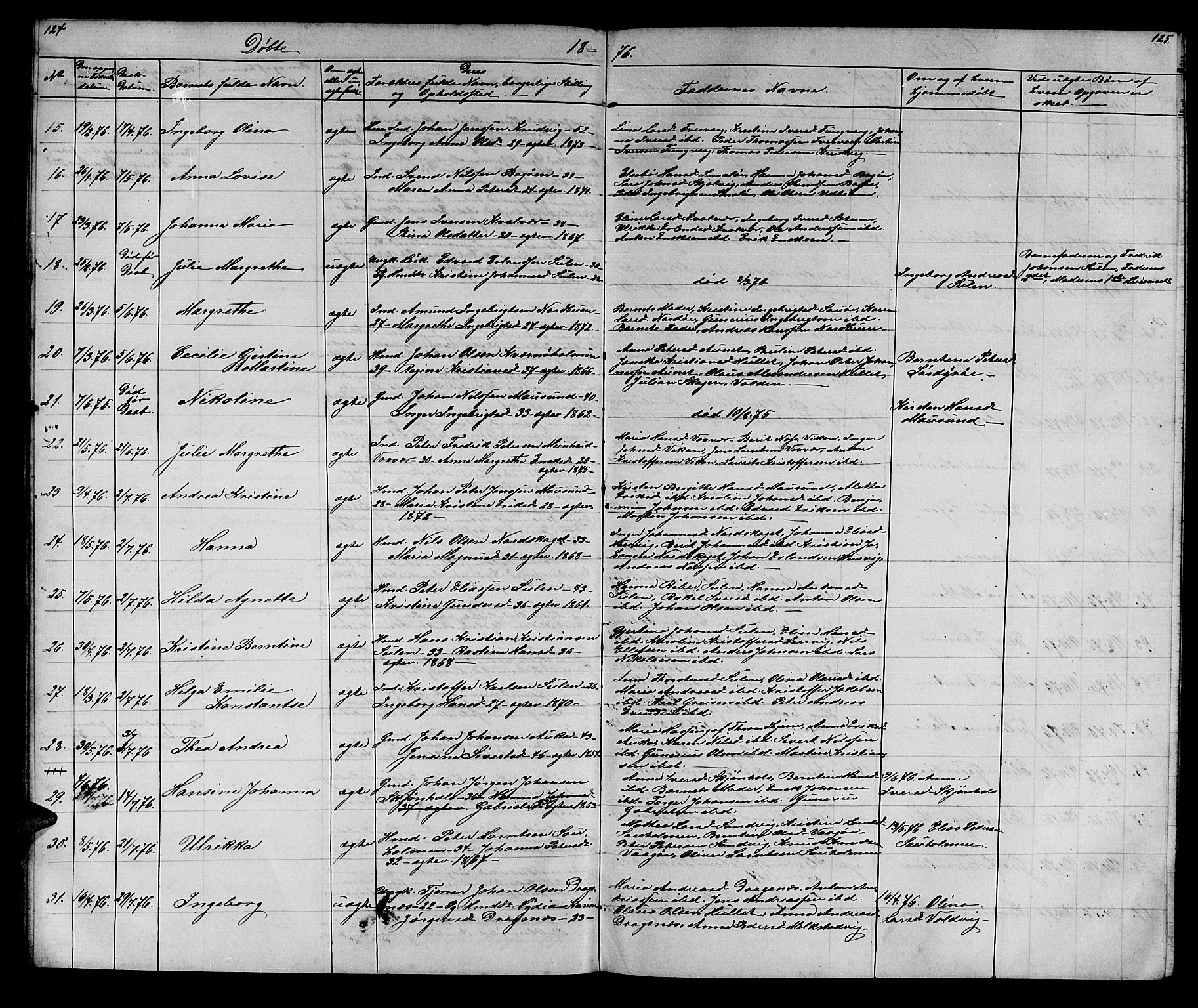 Ministerialprotokoller, klokkerbøker og fødselsregistre - Sør-Trøndelag, AV/SAT-A-1456/640/L0583: Parish register (copy) no. 640C01, 1866-1877, p. 124-125