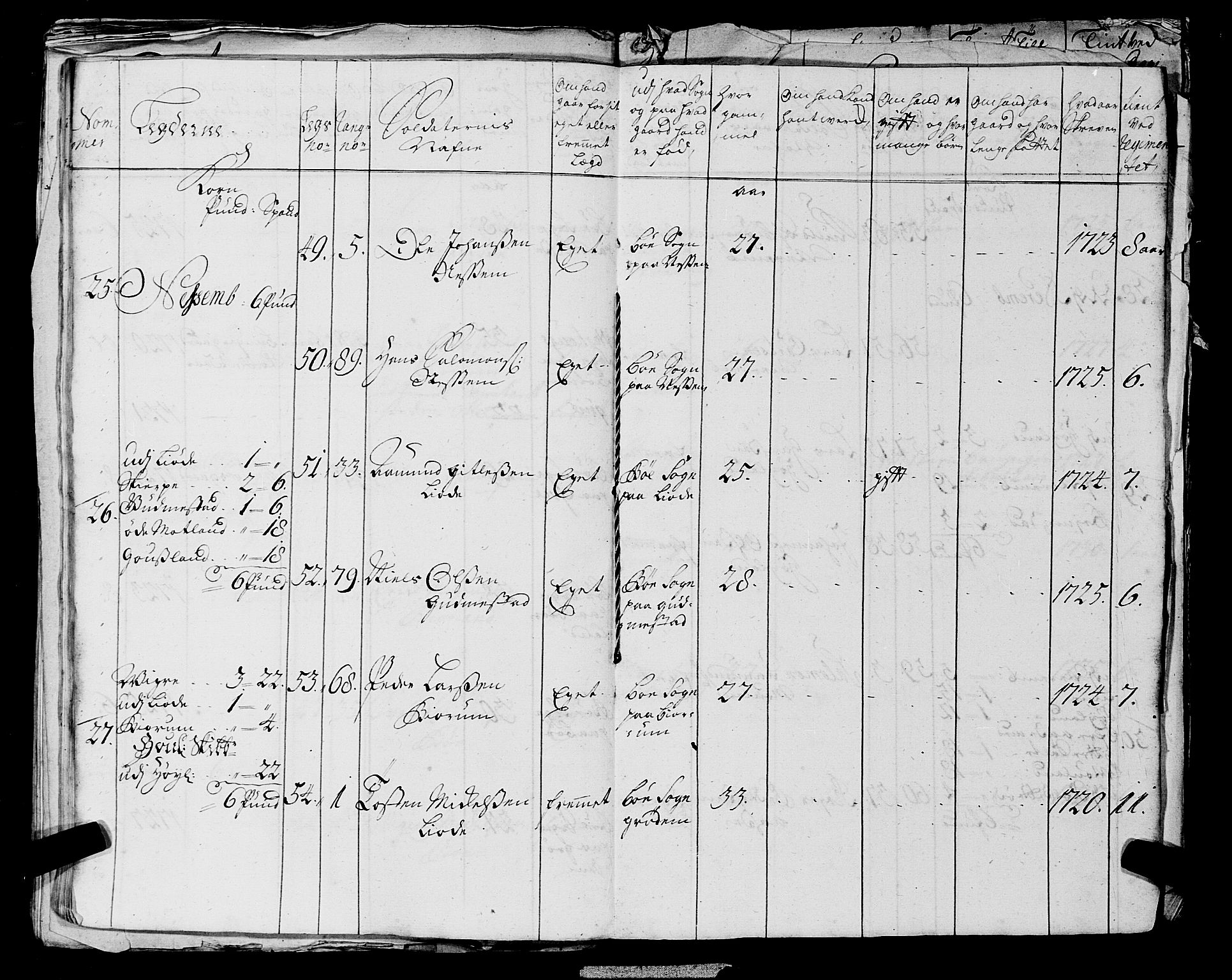 Fylkesmannen i Rogaland, AV/SAST-A-101928/99/3/325/325CA, 1655-1832, p. 2837