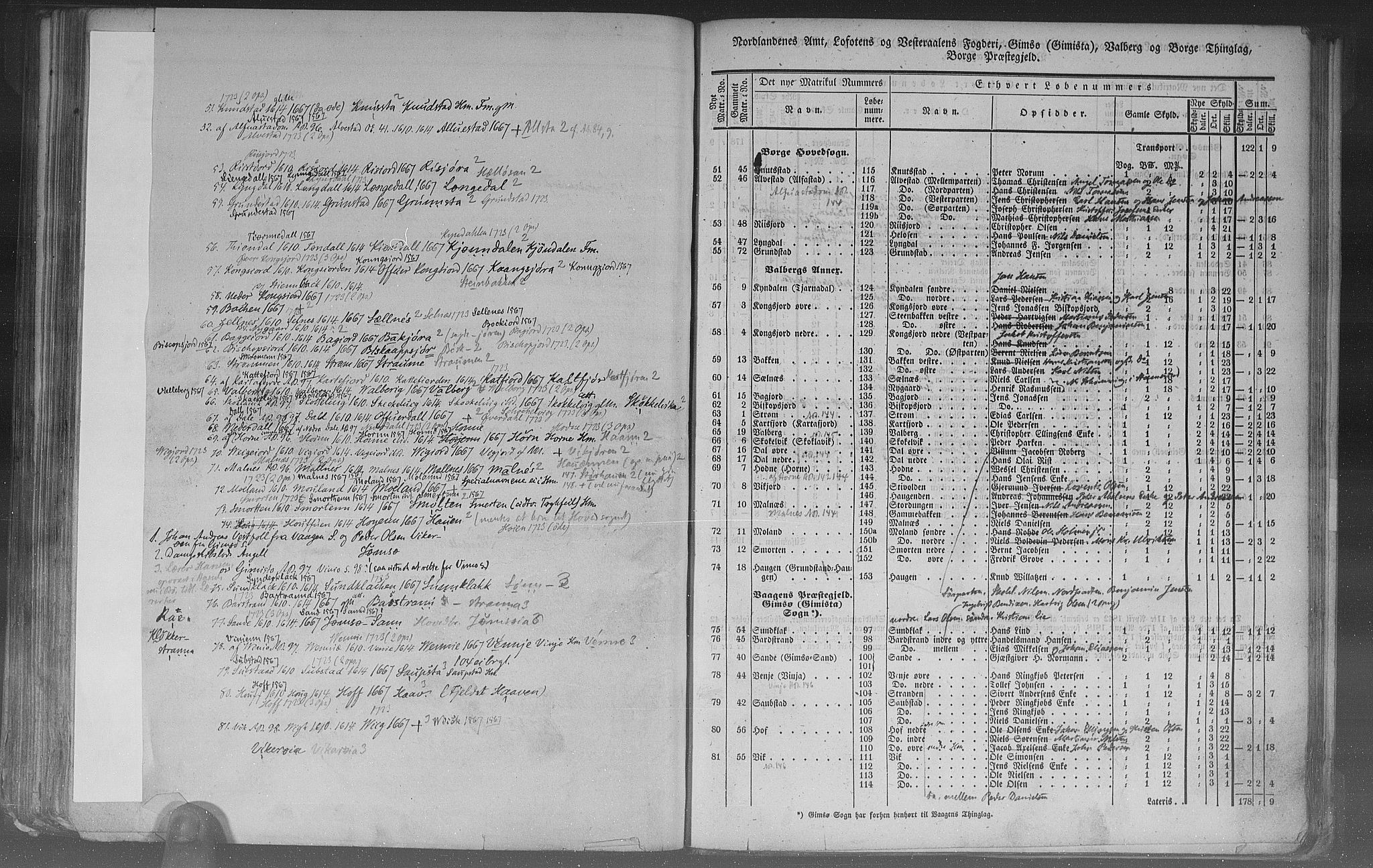Rygh, AV/RA-PA-0034/F/Fb/L0015/0002: Matrikkelen for 1838 / Matrikkelen for 1838 - Nordlands amt (Nordland fylke), 1838