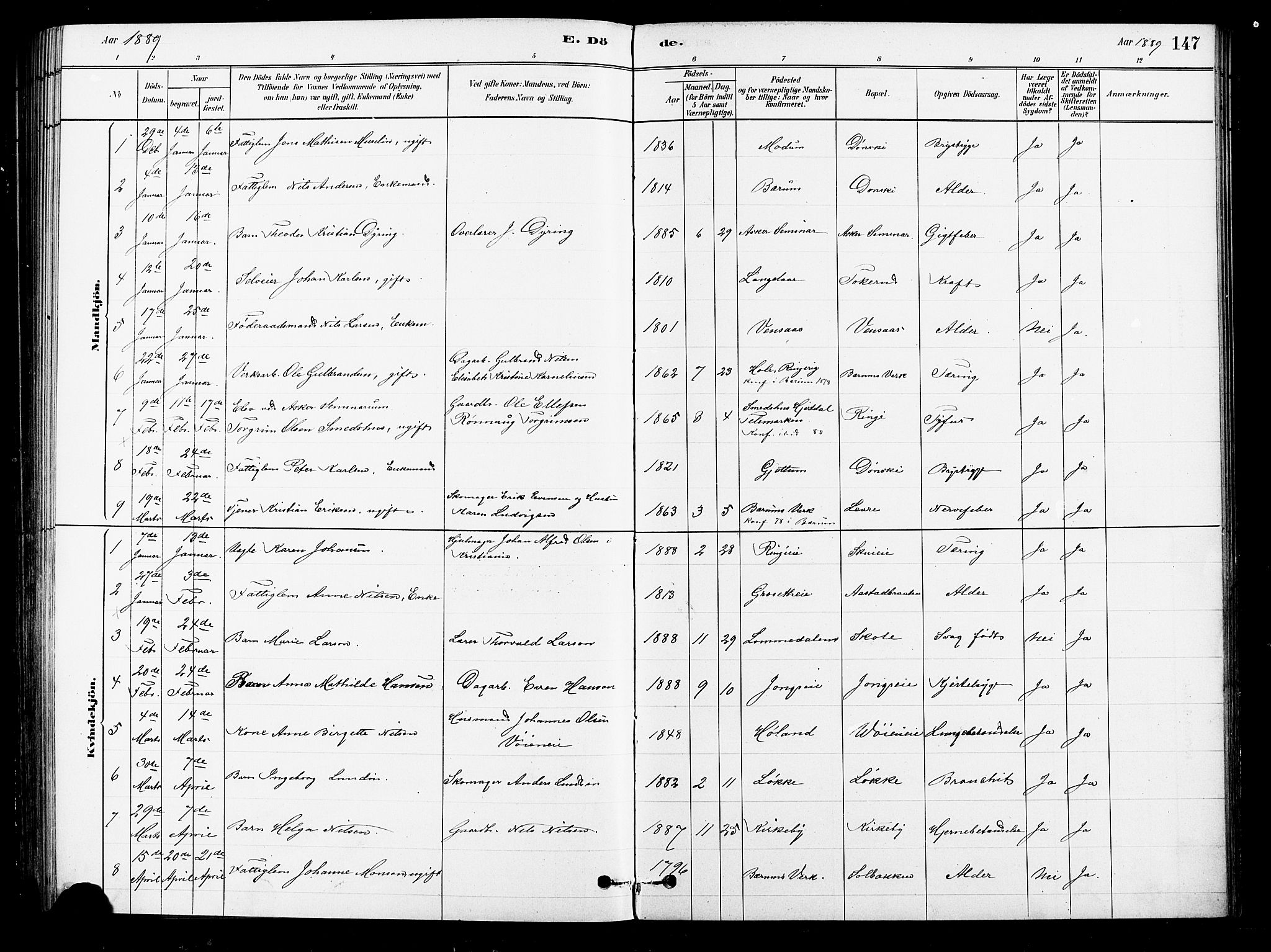 Asker prestekontor Kirkebøker, SAO/A-10256a/F/Fb/L0001: Parish register (official) no. II 1, 1879-1895, p. 147