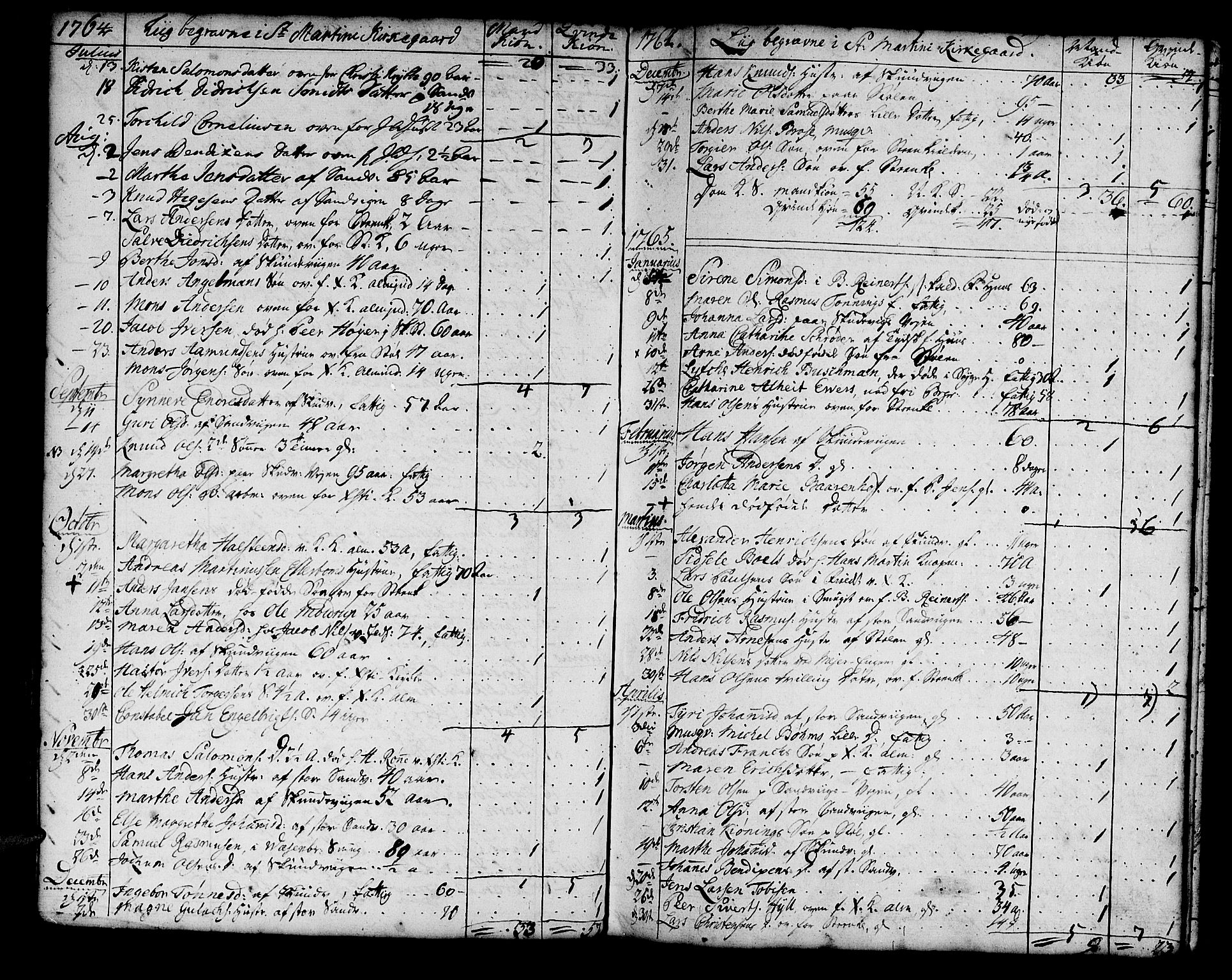 Korskirken sokneprestembete, SAB/A-76101/H/Haa/L0011: Parish register (official) no. A 11, 1731-1785, p. 76