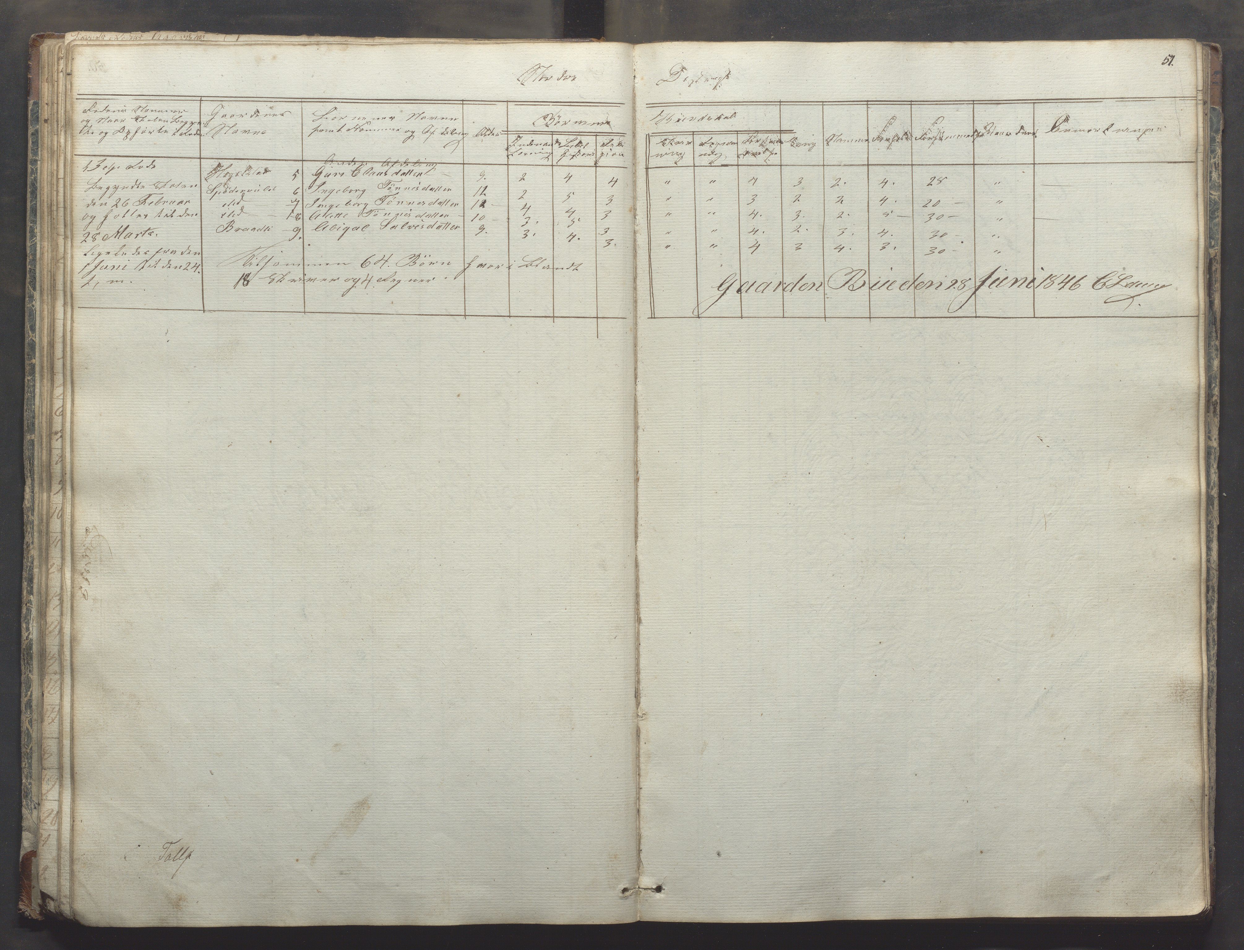 Bjerkreim kommune - Skulestyret, IKAR/K-101539/H/L0003: Dagbok - nordre distrikt, 1831-1858, p. 50b-51a