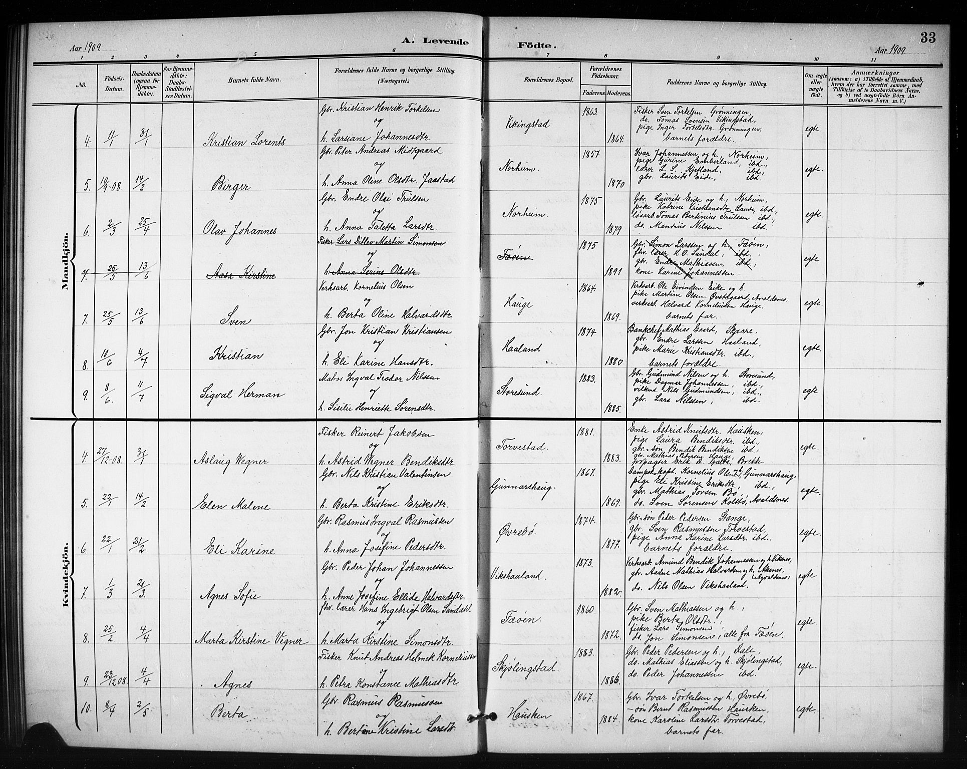 Torvastad sokneprestkontor, AV/SAST-A -101857/H/Ha/Hab/L0008: Parish register (copy) no. B 8, 1901-1924, p. 33