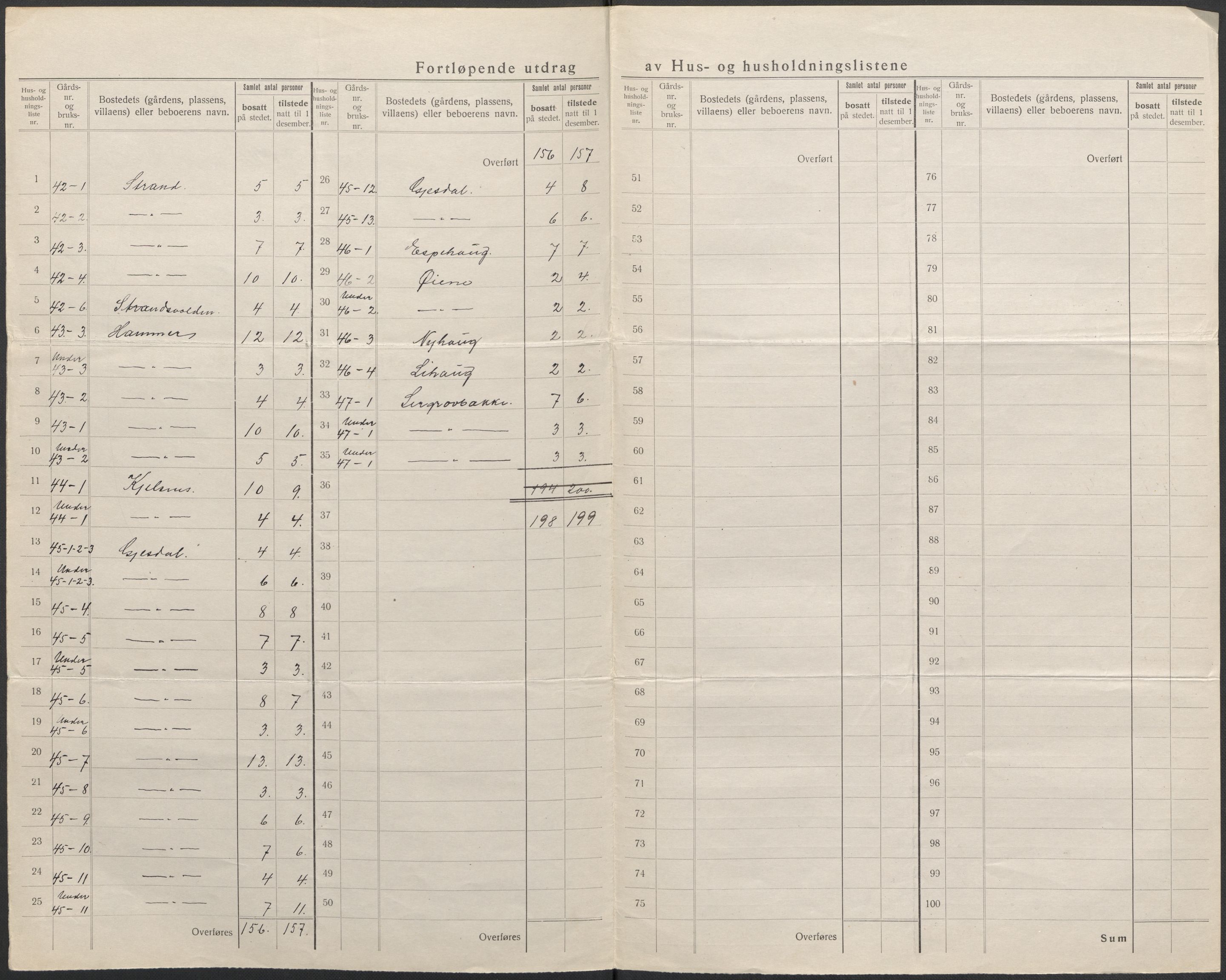 SAB, 1920 census for Jølster, 1920, p. 37