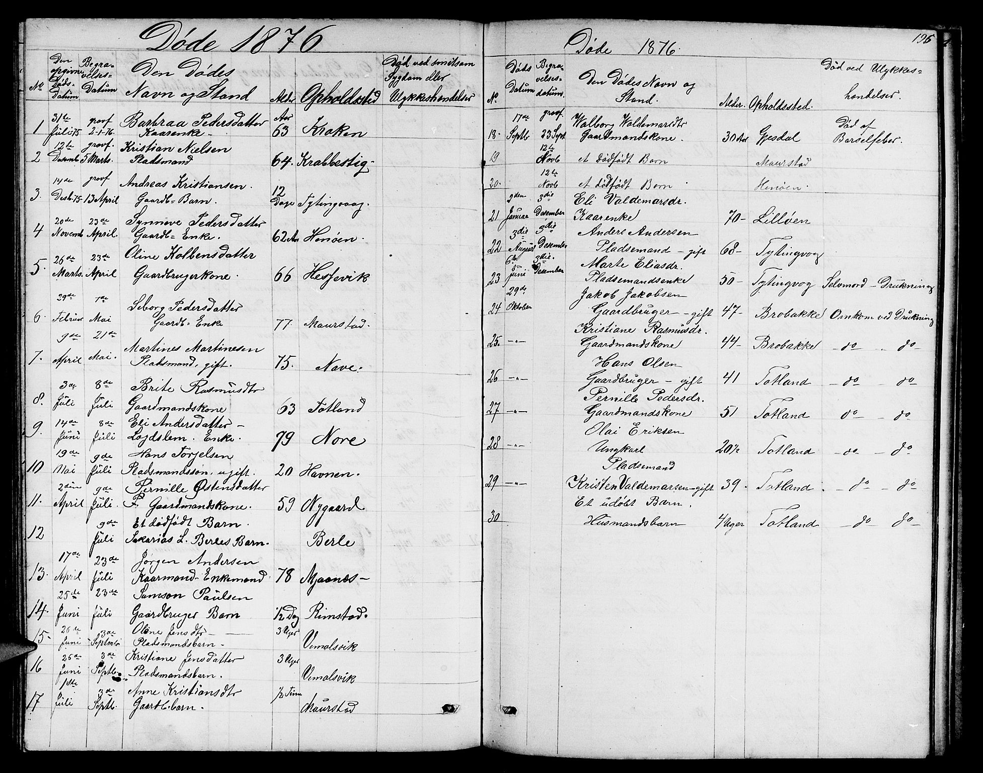Davik sokneprestembete, SAB/A-79701/H/Hab/Habc/L0001: Parish register (copy) no. C 1, 1866-1888, p. 195