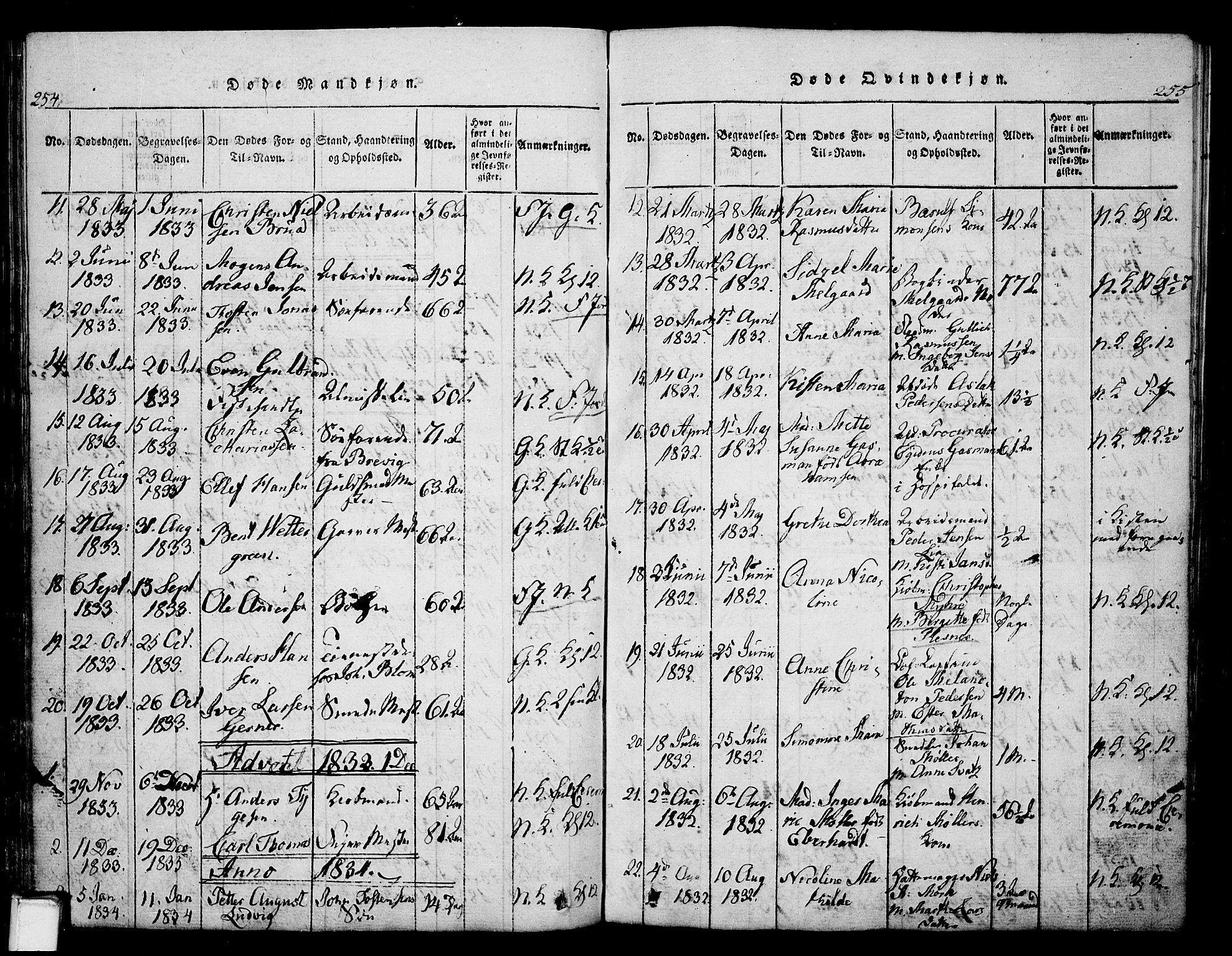 Skien kirkebøker, SAKO/A-302/G/Ga/L0002: Parish register (copy) no. 2, 1814-1842, p. 254-255