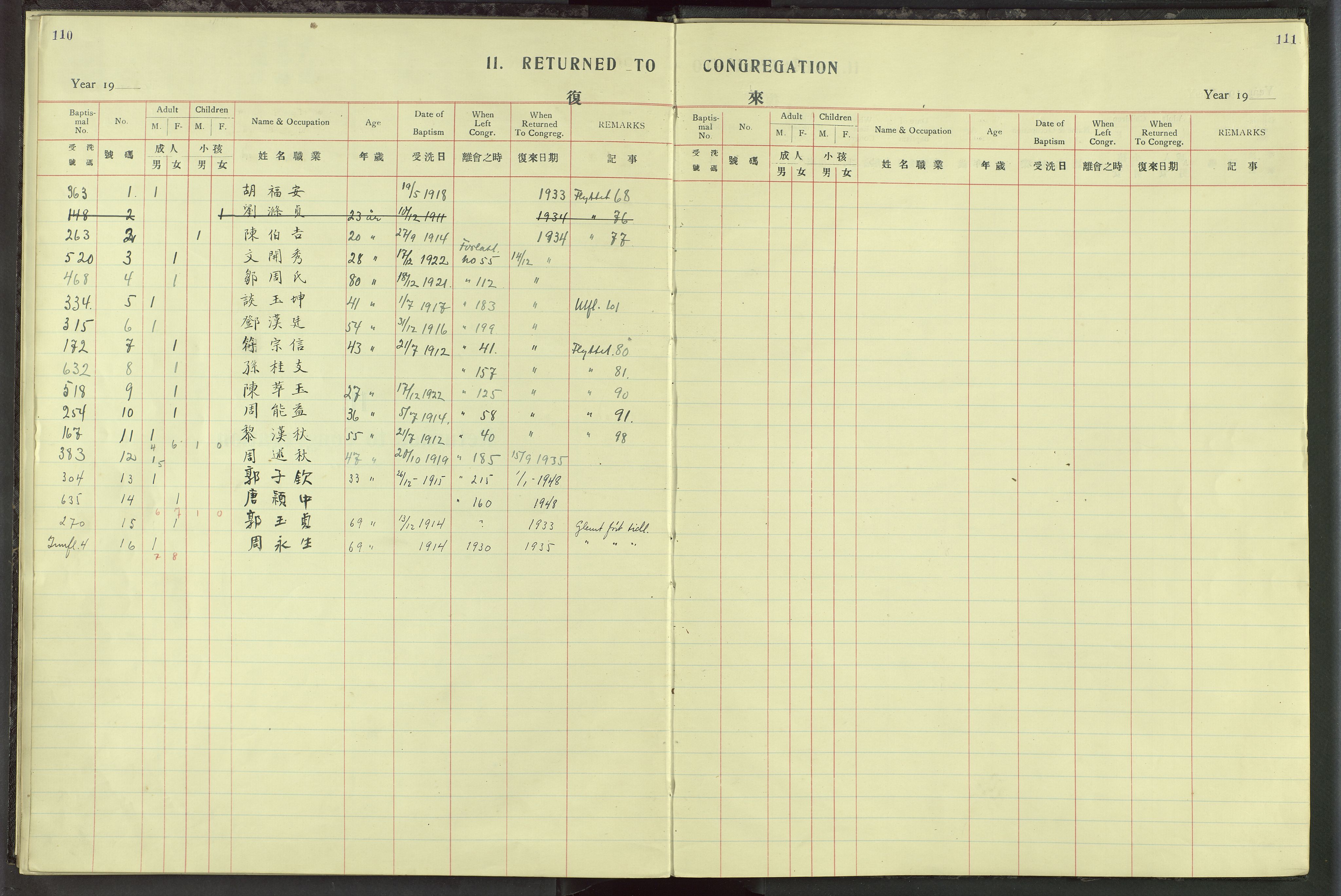 Det Norske Misjonsselskap - utland - Kina (Hunan), VID/MA-A-1065/Dm/L0019: Parish register (official) no. 57, 1920-1949, p. 110-111