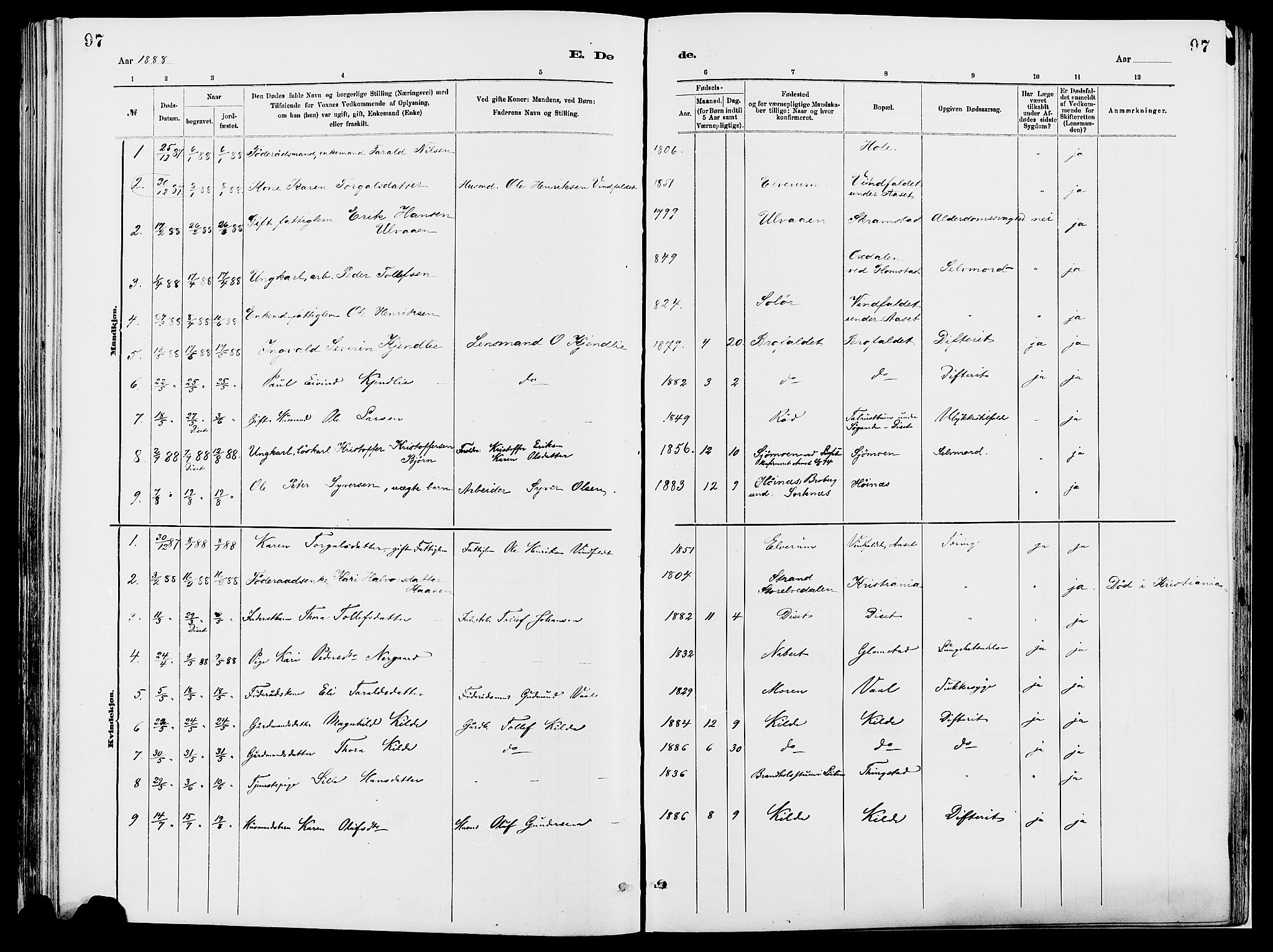 Åmot prestekontor, Hedmark, SAH/PREST-056/H/Ha/Haa/L0010: Parish register (official) no. 10, 1884-1889, p. 97