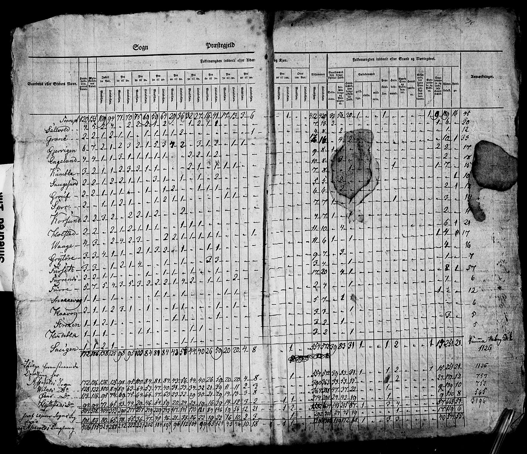 SAB, 1825 Census for 1428P Askvoll, 1825, p. 48