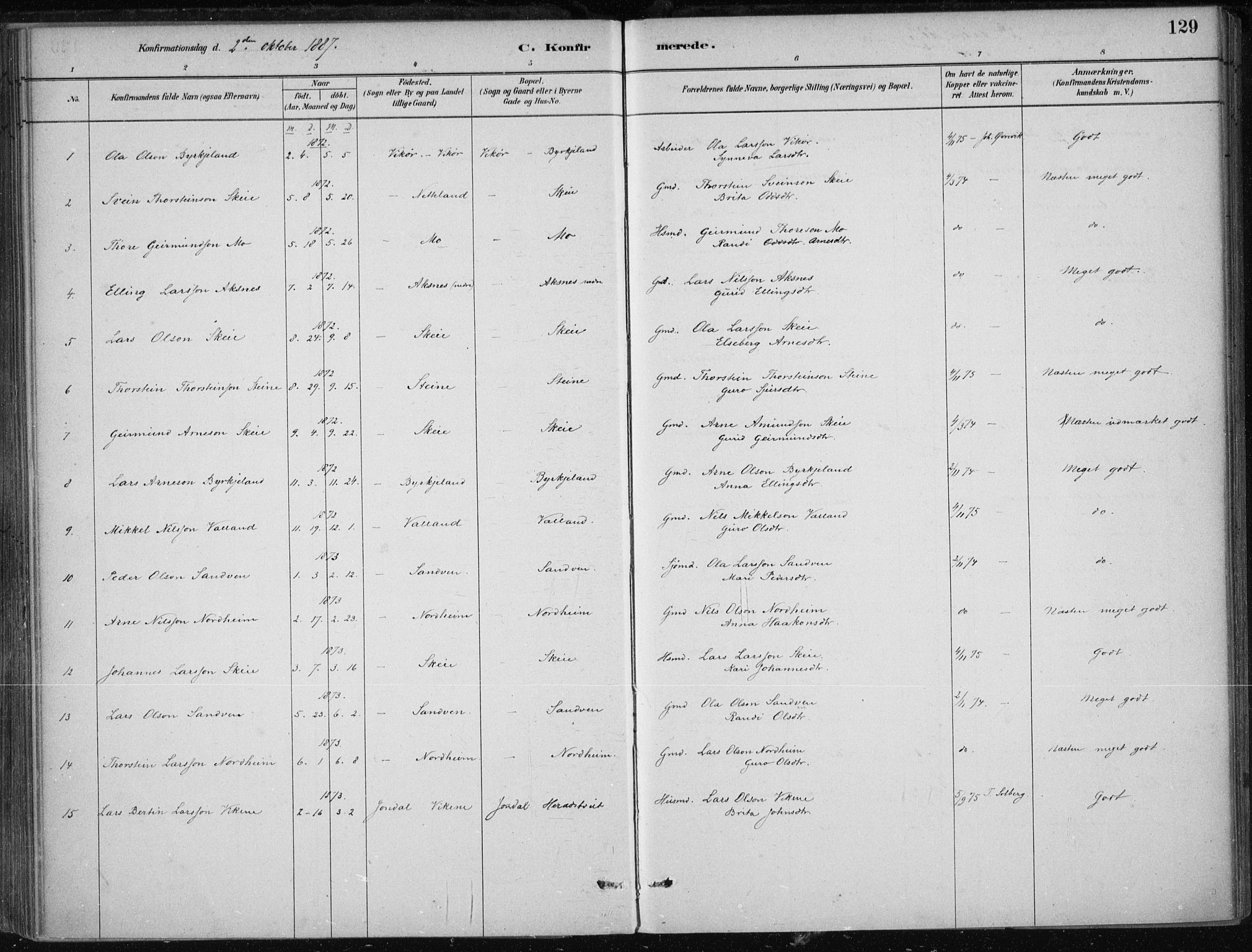 Kvam sokneprestembete, SAB/A-76201/H/Haa: Parish register (official) no. B  1, 1880-1908, p. 129