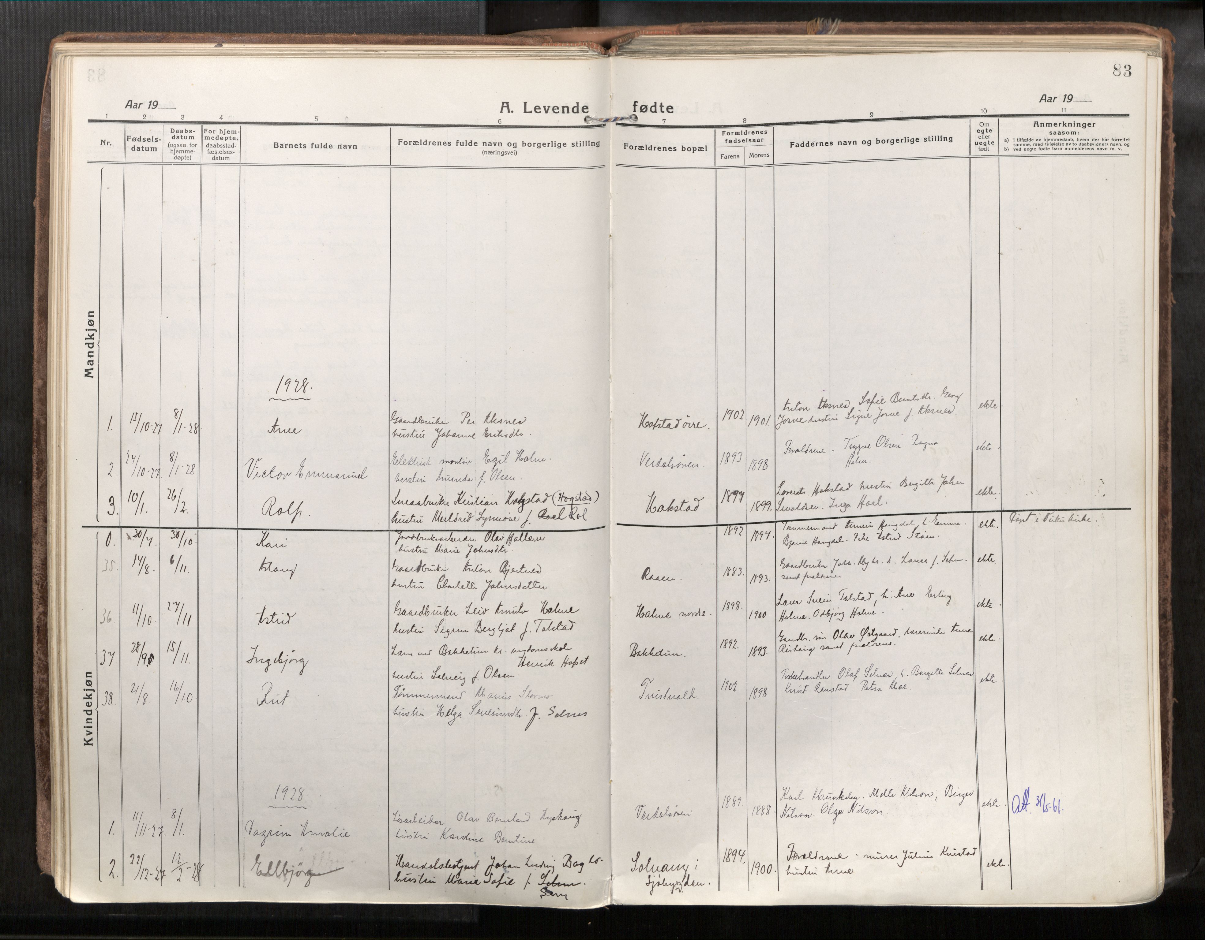 Verdal sokneprestkontor, SAT/A-1156/2/H/Haa/L0001: Parish register (official) no. 1, 1917-1932, p. 83