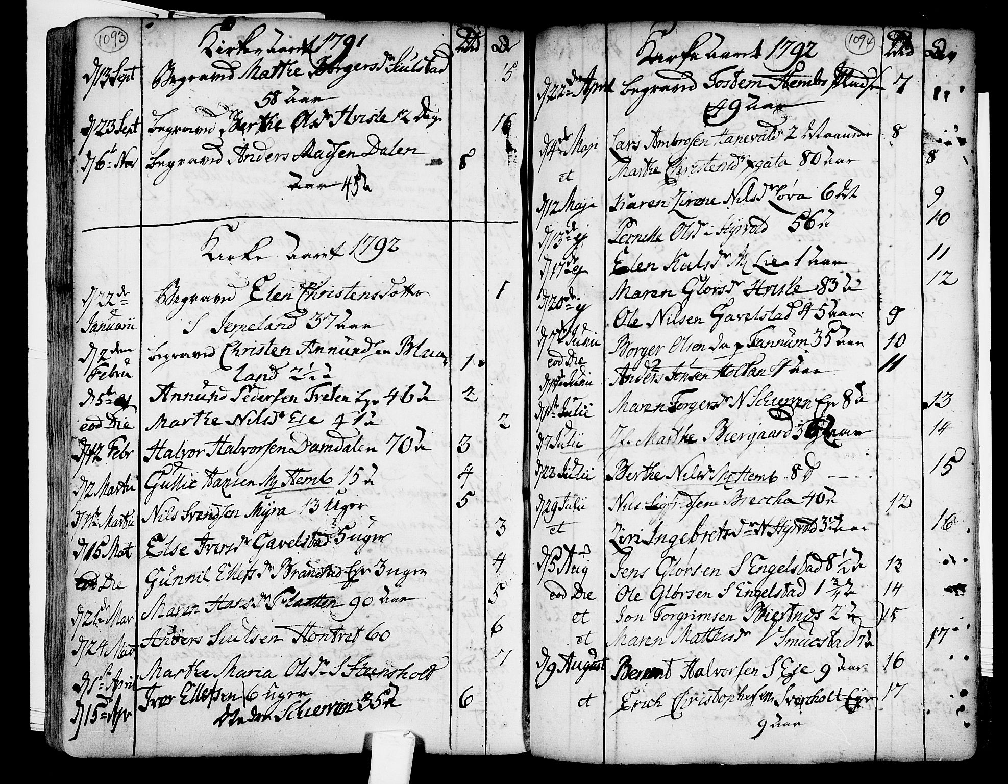 Lardal kirkebøker, AV/SAKO-A-350/F/Fa/L0003: Parish register (official) no. I 3, 1733-1815, p. 1093-1094