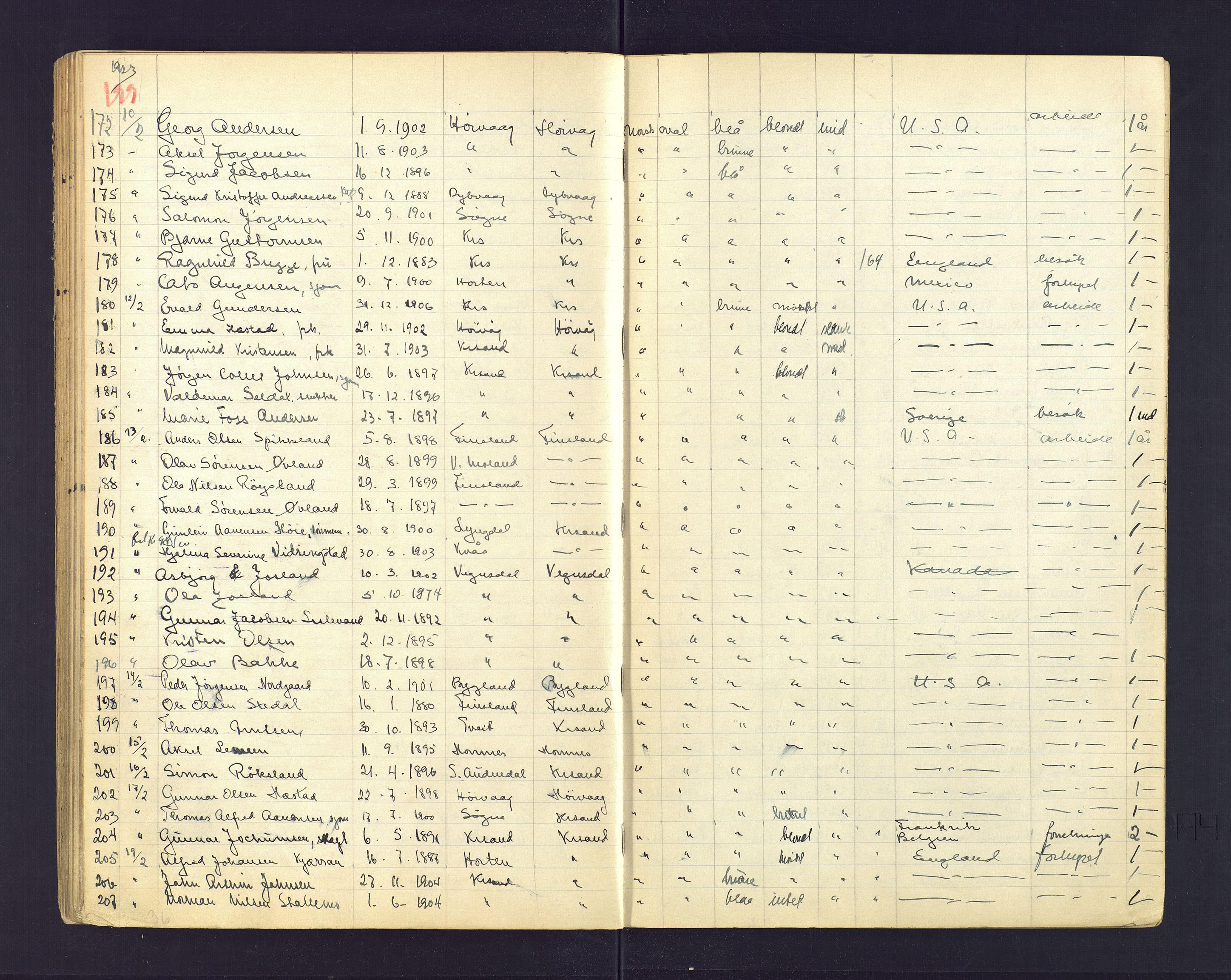 Kristiansand politikammer, AV/SAK-1243-0004/K/Ka/L0230: Passprotokoll foreviste reisepass, 1920-1924, p. 199