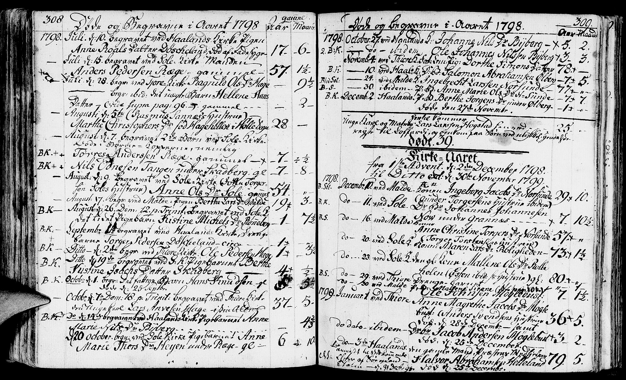 Håland sokneprestkontor, SAST/A-101802/001/30BA/L0003: Parish register (official) no. A 3, 1794-1815, p. 308-309