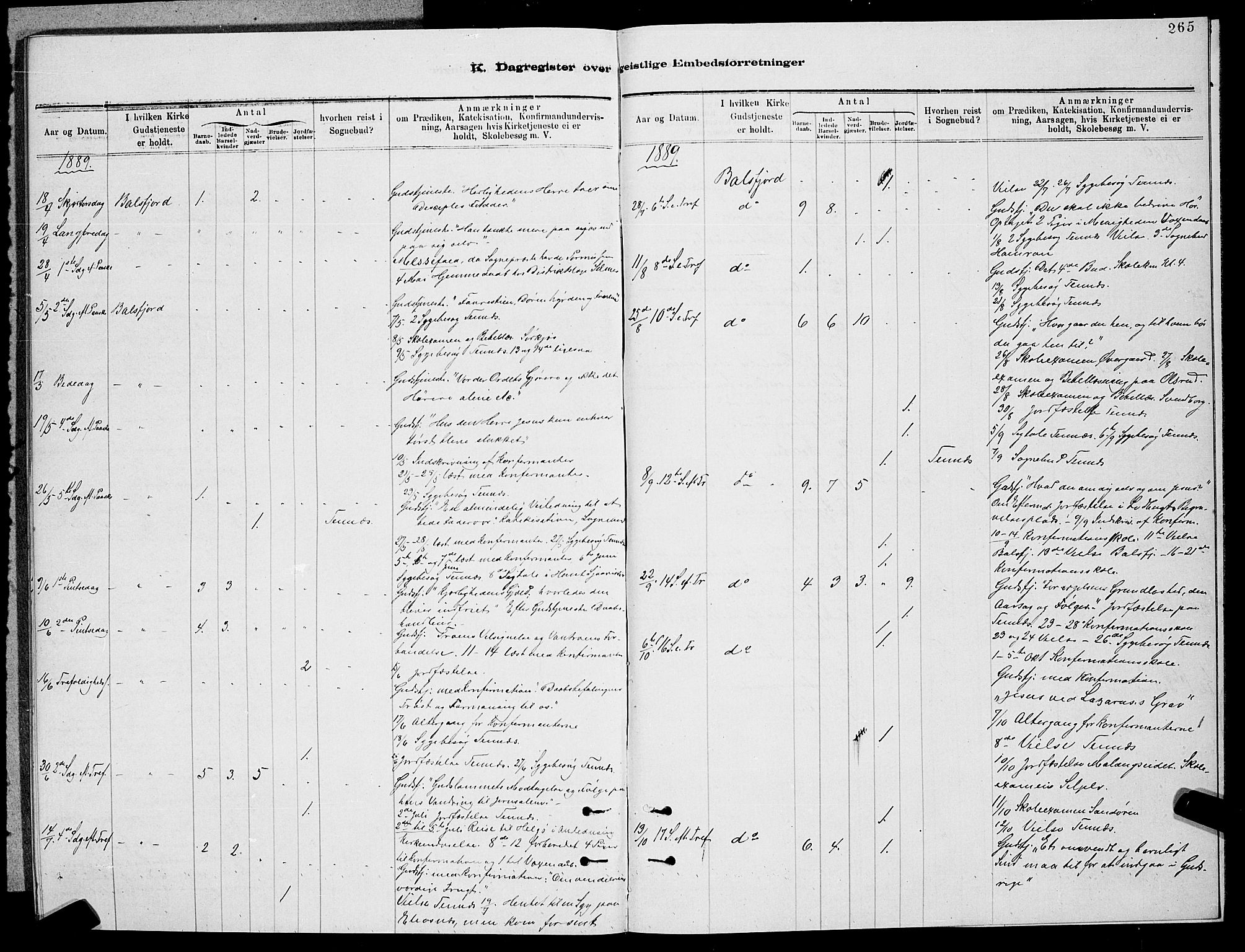 Balsfjord sokneprestembete, SATØ/S-1303/G/Ga/L0007klokker: Parish register (copy) no. 7, 1878-1889, p. 265