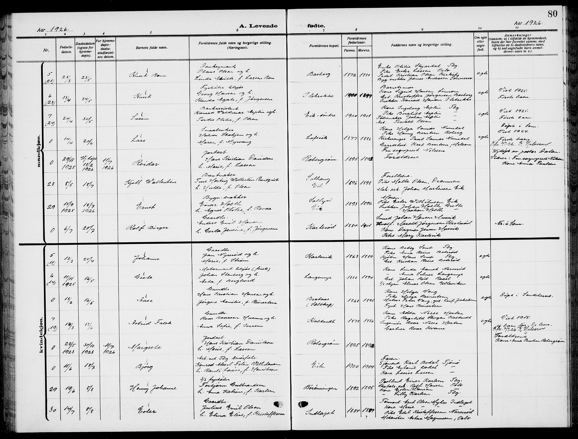 Sem kirkebøker, AV/SAKO-A-5/G/Gb/L0004: Parish register (copy) no. II 4, 1914-1937, p. 80