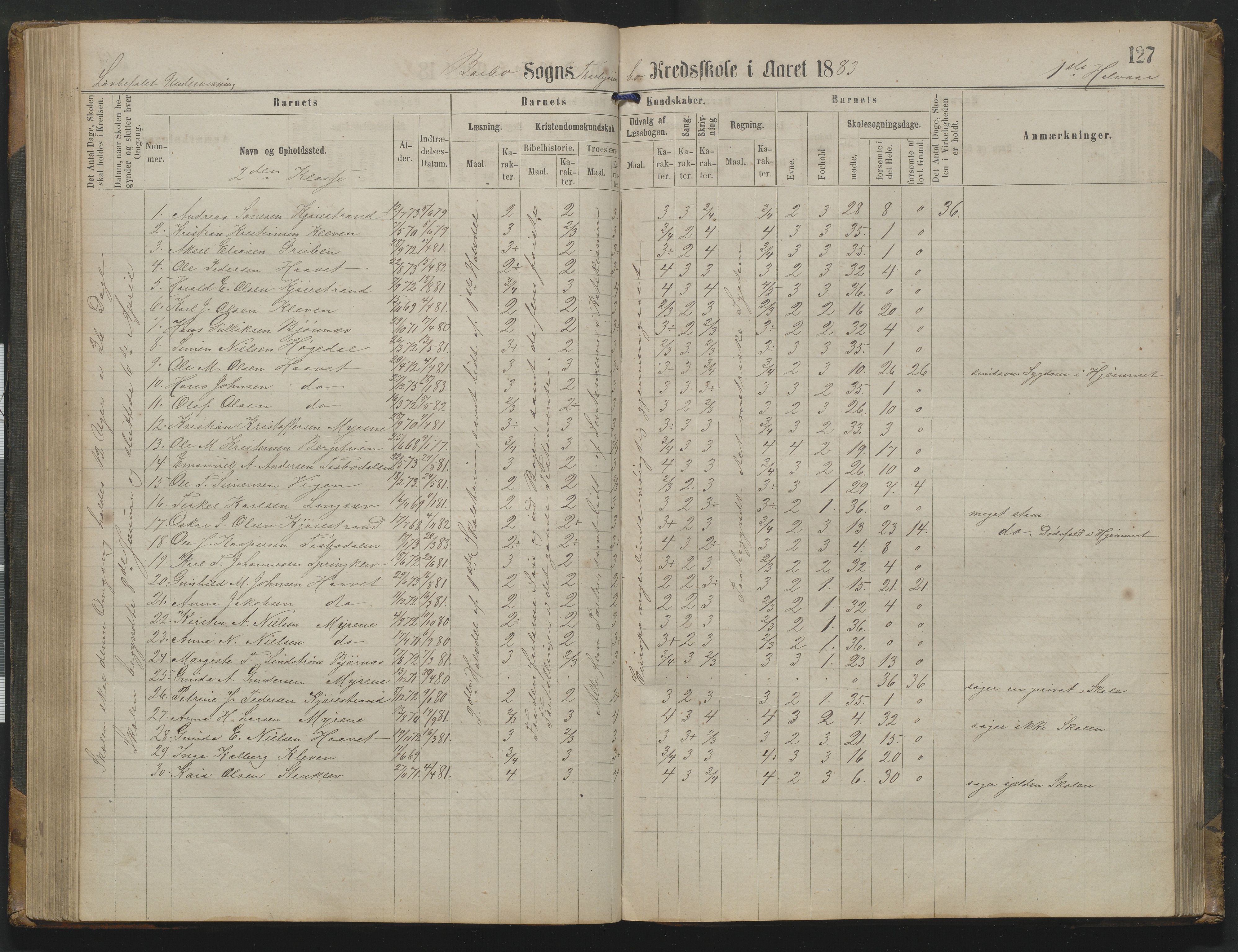 Arendal kommune, Katalog I, AAKS/KA0906-PK-I/07/L0342: Protokoll Torbjørnsbu skole, 1869-1890, p. 127