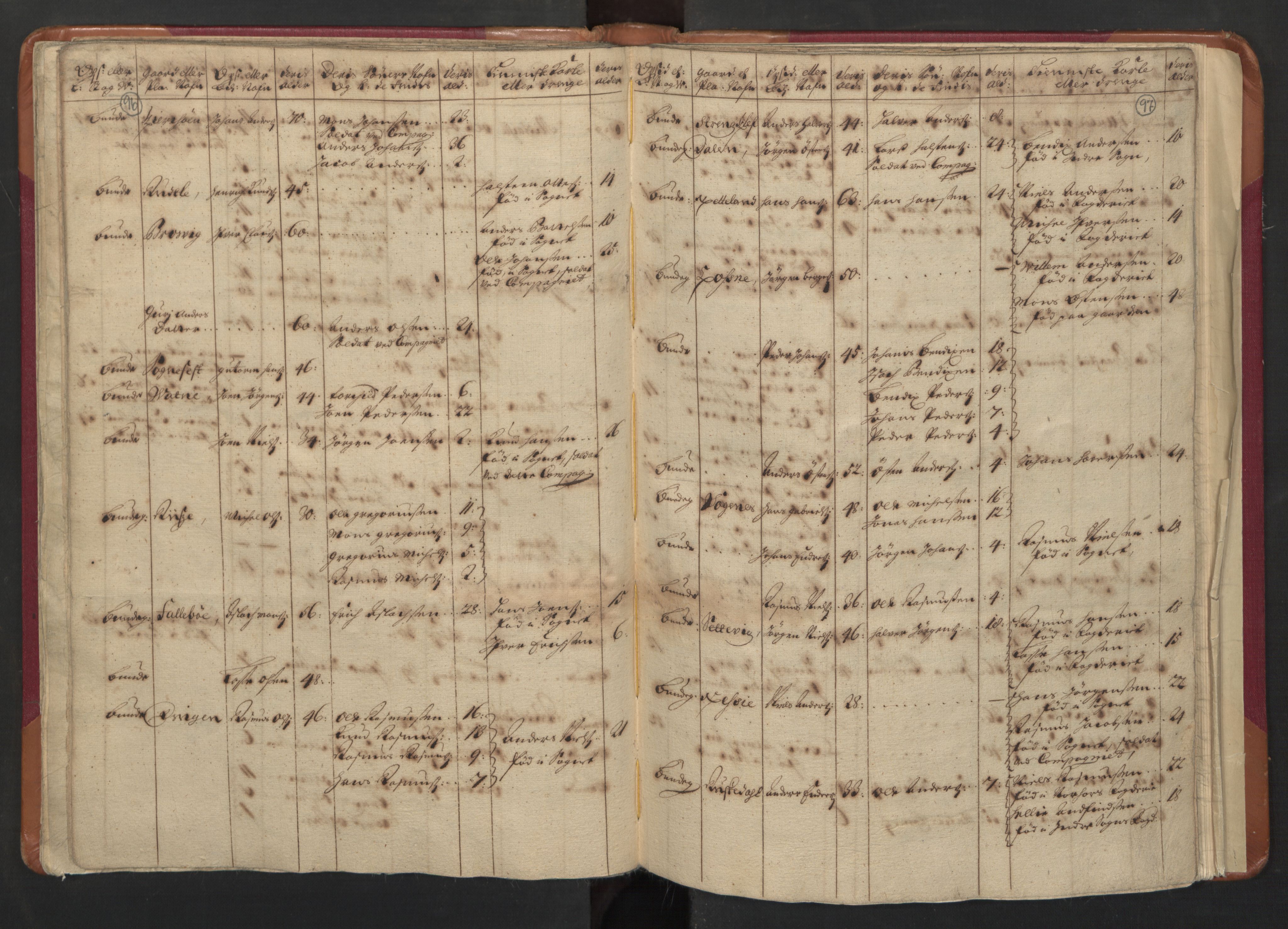 RA, Census (manntall) 1701, no. 8: Ytre Sogn fogderi and Indre Sogn fogderi, 1701, p. 96-97