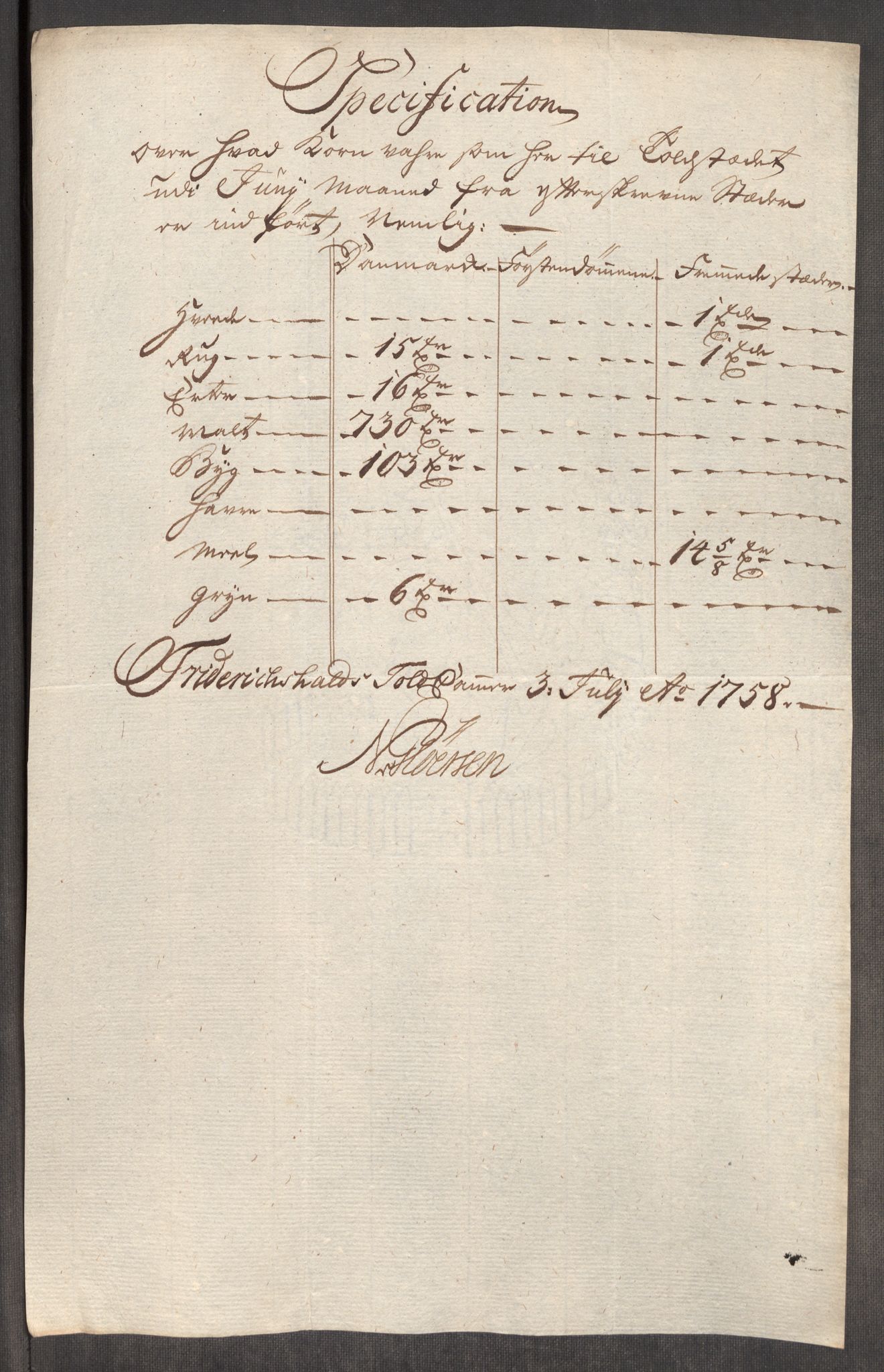 Rentekammeret inntil 1814, Realistisk ordnet avdeling, AV/RA-EA-4070/Oe/L0006: [Ø1]: Priskuranter, 1758-1760, p. 15