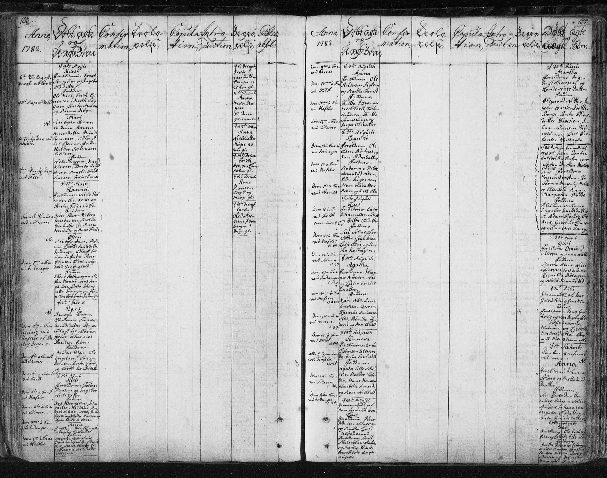 Hafslo sokneprestembete, SAB/A-80301/H/Haa/Haaa/L0002: Parish register (official) no. A 2, 1755-1806, p. 153-154