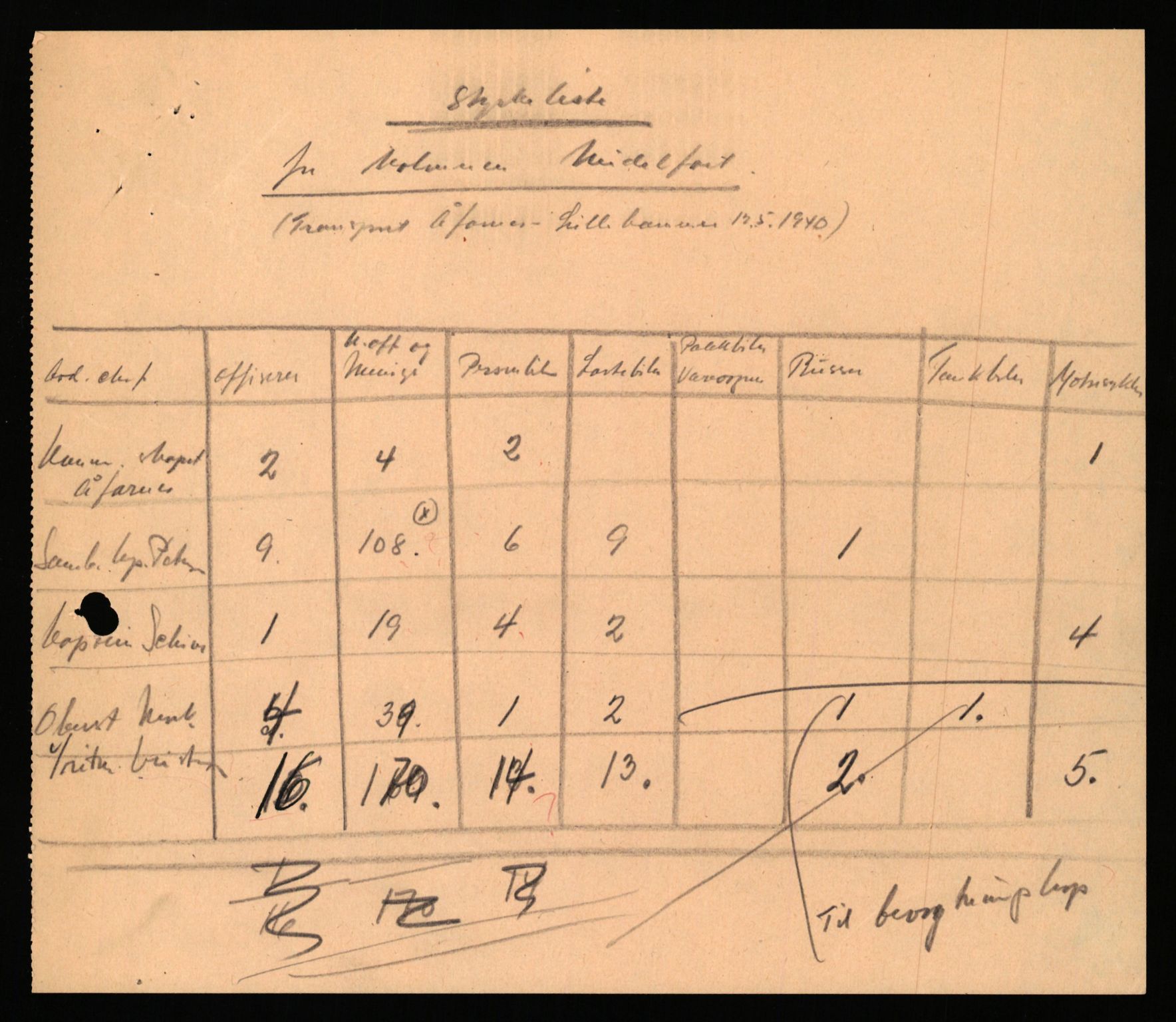 Forsvaret, Forsvarets krigshistoriske avdeling, RA/RAFA-2017/Y/Yb/L0063: II-C-11-200  -  2. Divisjon., 1940, p. 571