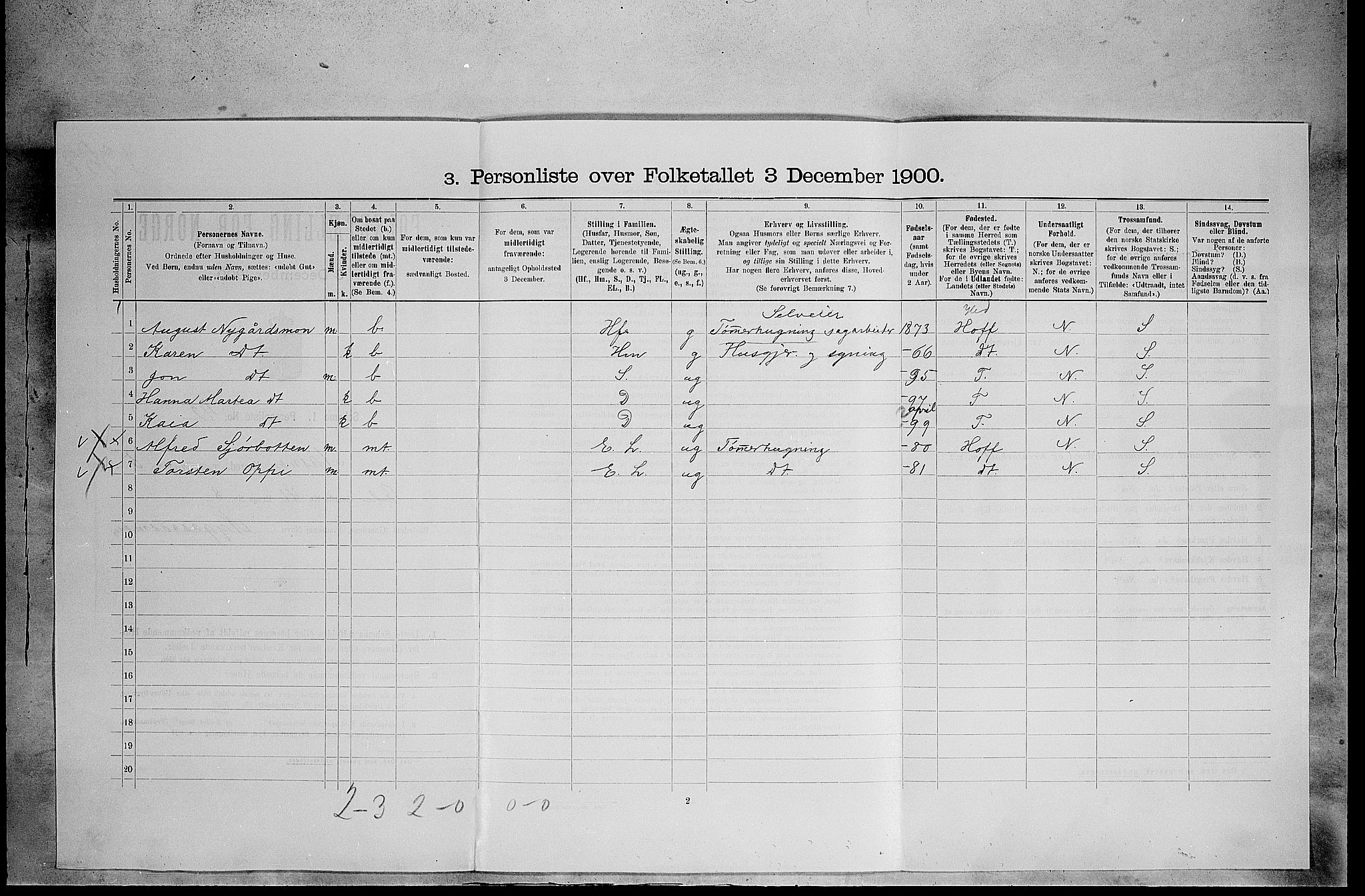 SAH, 1900 census for Åsnes, 1900, p. 934