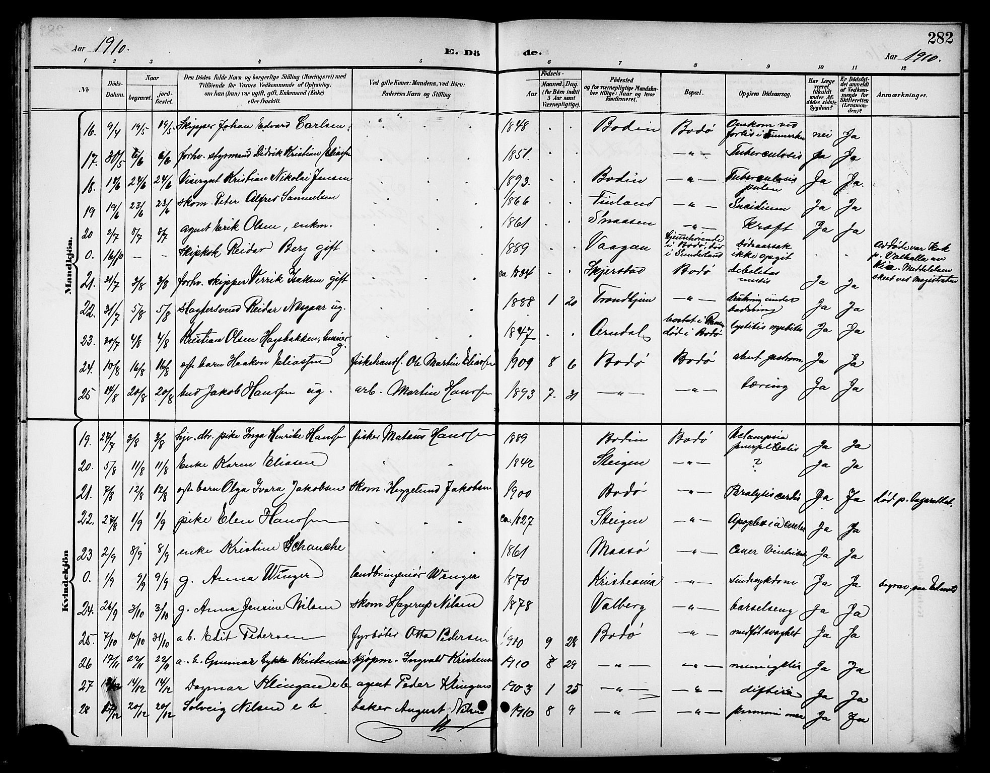 Ministerialprotokoller, klokkerbøker og fødselsregistre - Nordland, AV/SAT-A-1459/801/L0033: Parish register (copy) no. 801C08, 1898-1910, p. 282