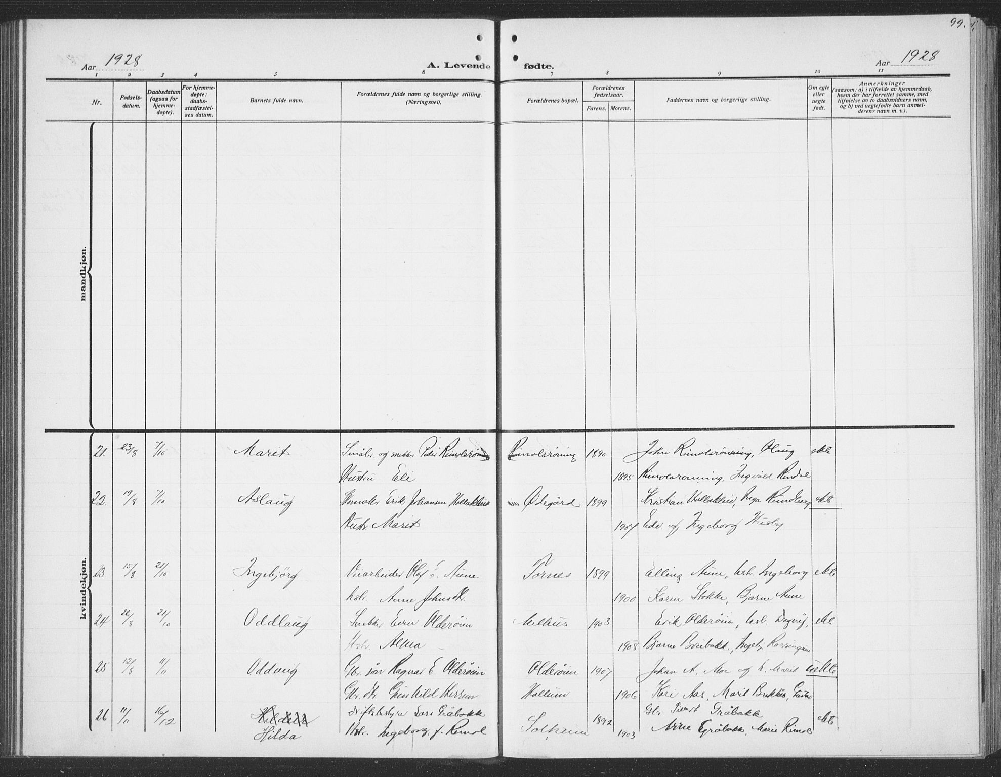 Ministerialprotokoller, klokkerbøker og fødselsregistre - Sør-Trøndelag, SAT/A-1456/691/L1095: Parish register (copy) no. 691C06, 1912-1933, p. 99