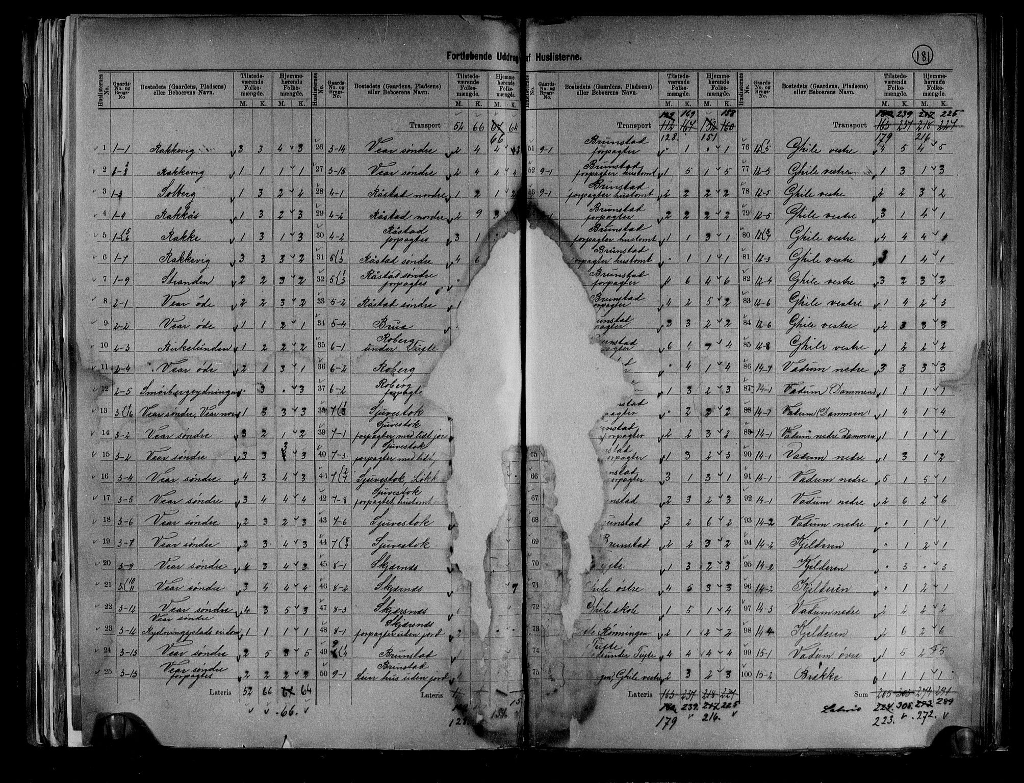 RA, 1891 census for 0720 Stokke, 1891, p. 6