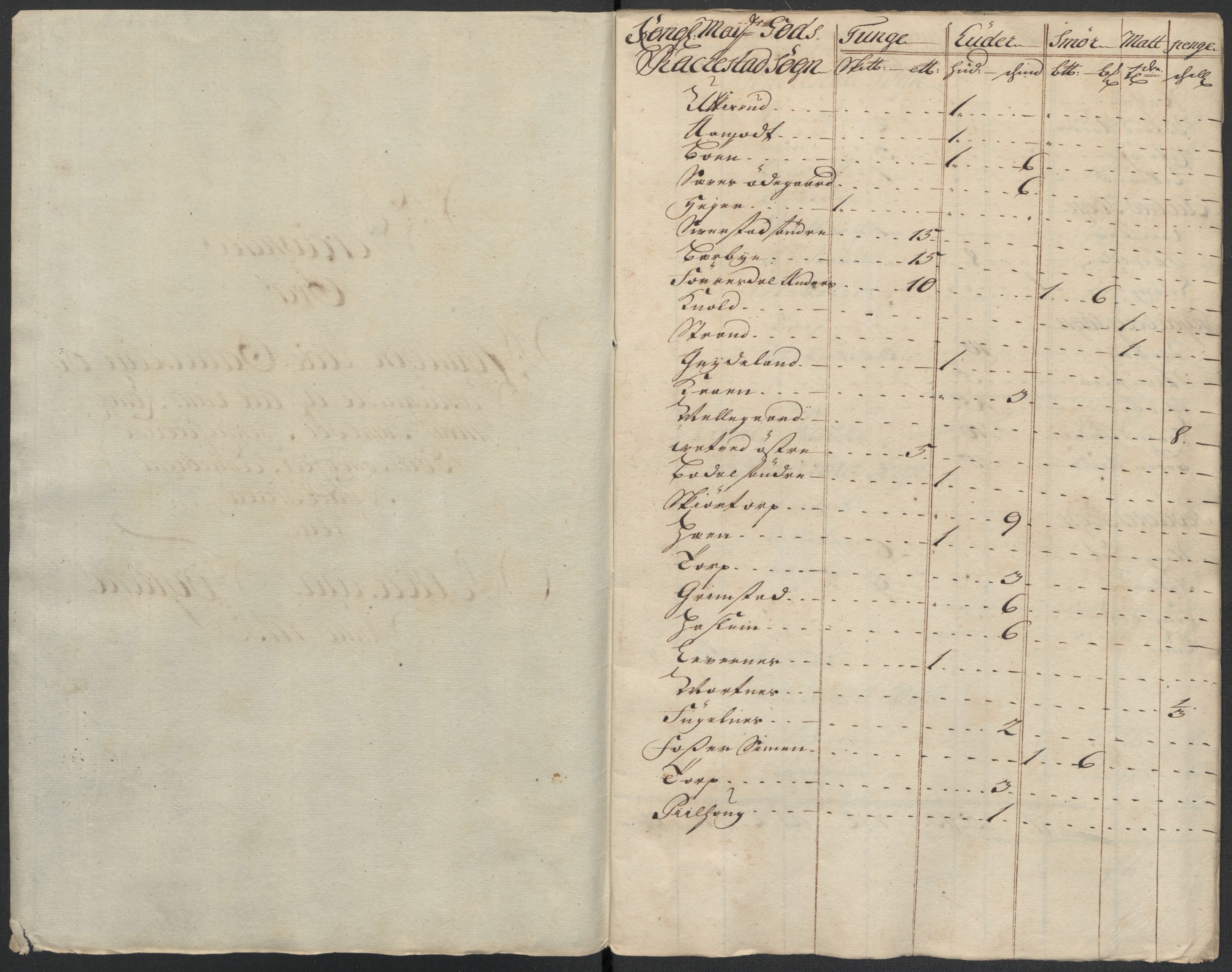 Rentekammeret inntil 1814, Reviderte regnskaper, Fogderegnskap, AV/RA-EA-4092/R07/L0310: Fogderegnskap Rakkestad, Heggen og Frøland, 1715, p. 4