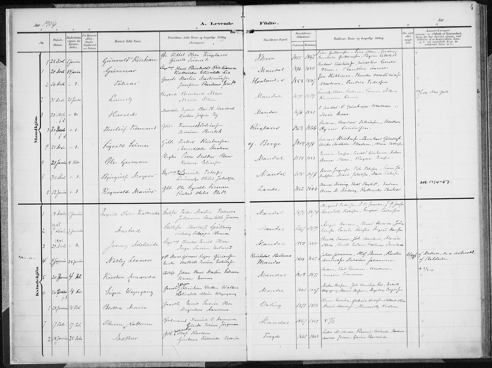 Mandal sokneprestkontor, AV/SAK-1111-0030/F/Fa/Faa/L0020: Parish register (official) no. A 20, 1906-1912, p. 4