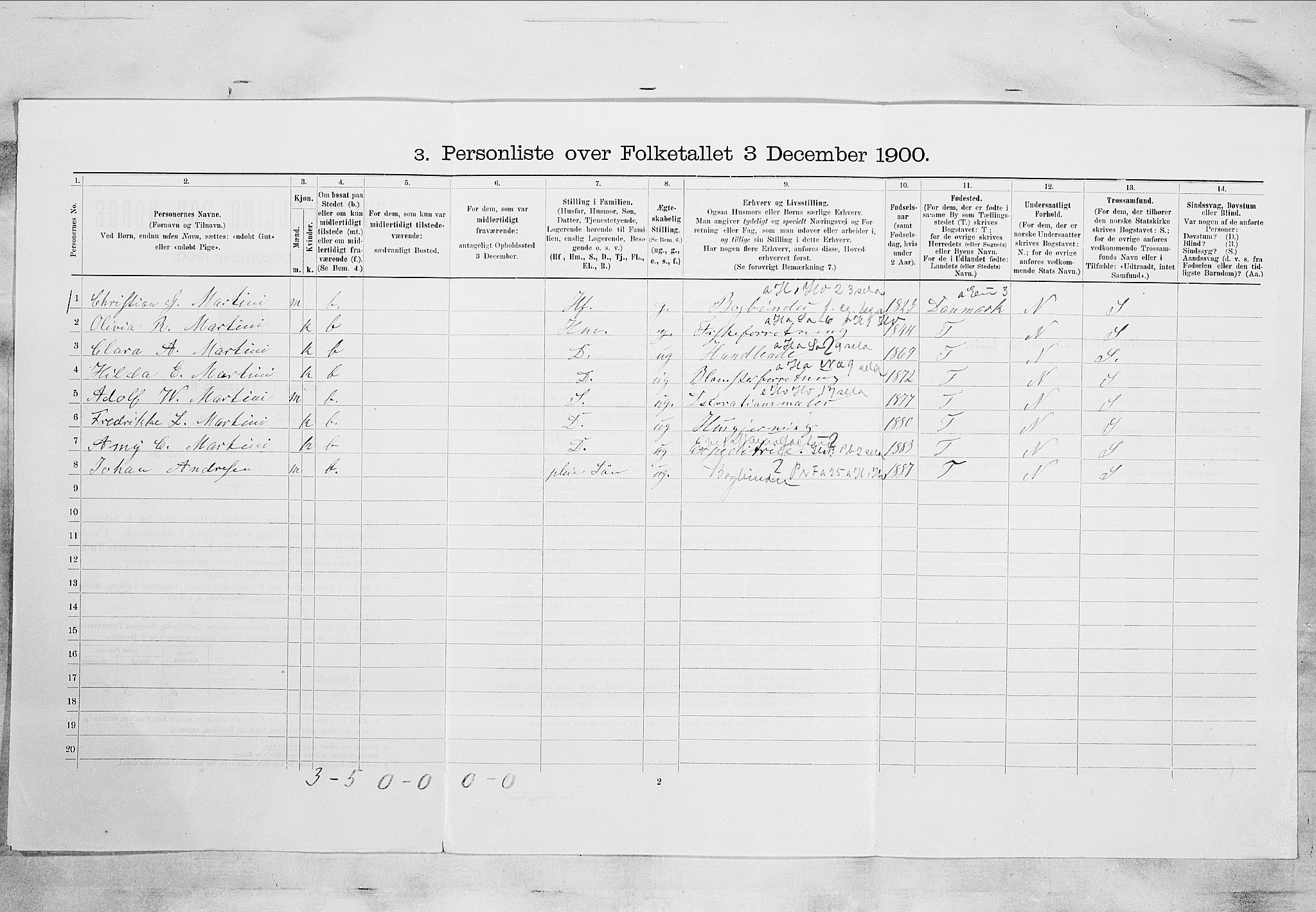 SAKO, 1900 census for Kragerø, 1900, p. 2163