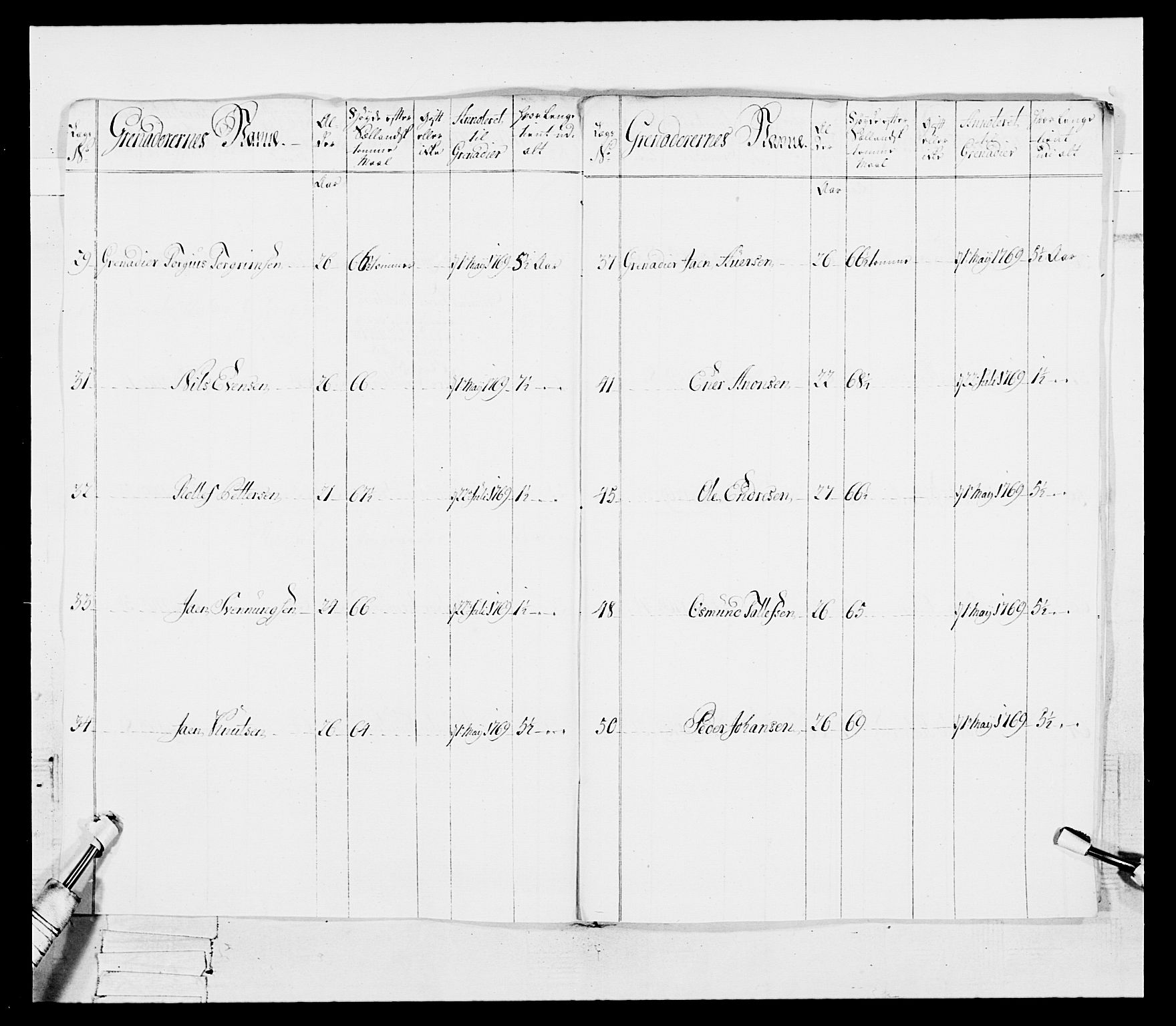 Generalitets- og kommissariatskollegiet, Det kongelige norske kommissariatskollegium, AV/RA-EA-5420/E/Eh/L0101: 1. Vesterlenske nasjonale infanteriregiment, 1766-1777, p. 145