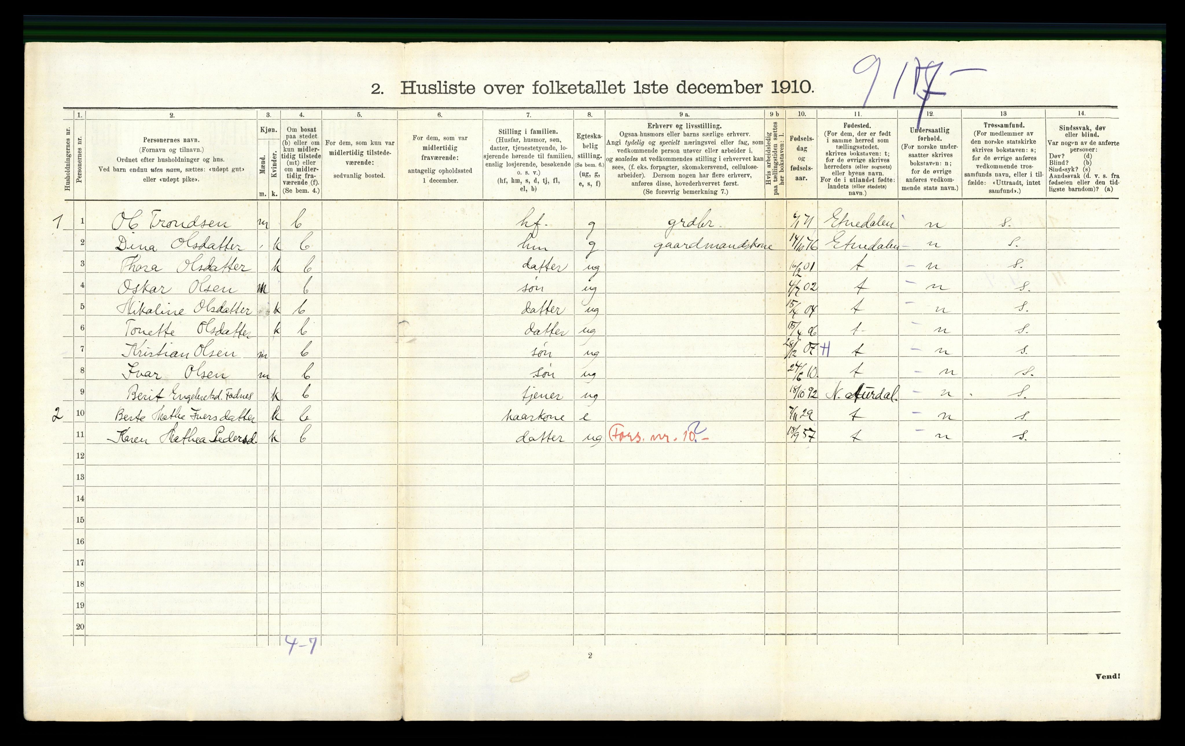 RA, 1910 census for Nordre Land, 1910, p. 404